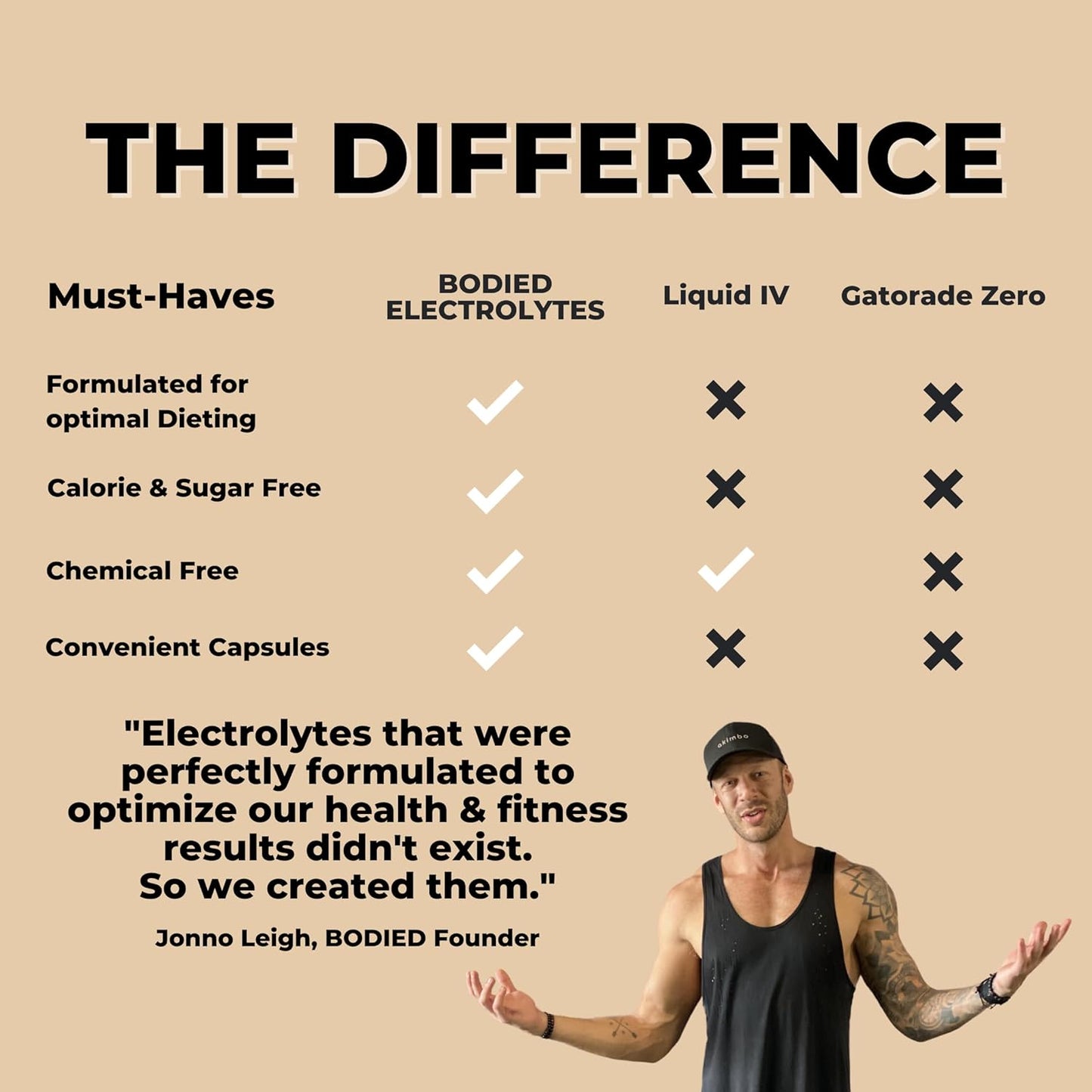 Premium Electrolyte Complex Capsules for Hydration: Potassium, Magnesium, Calcium, Sodium. Clean Energy Boost. Fasting, Keto, Vegan - 100 Servings