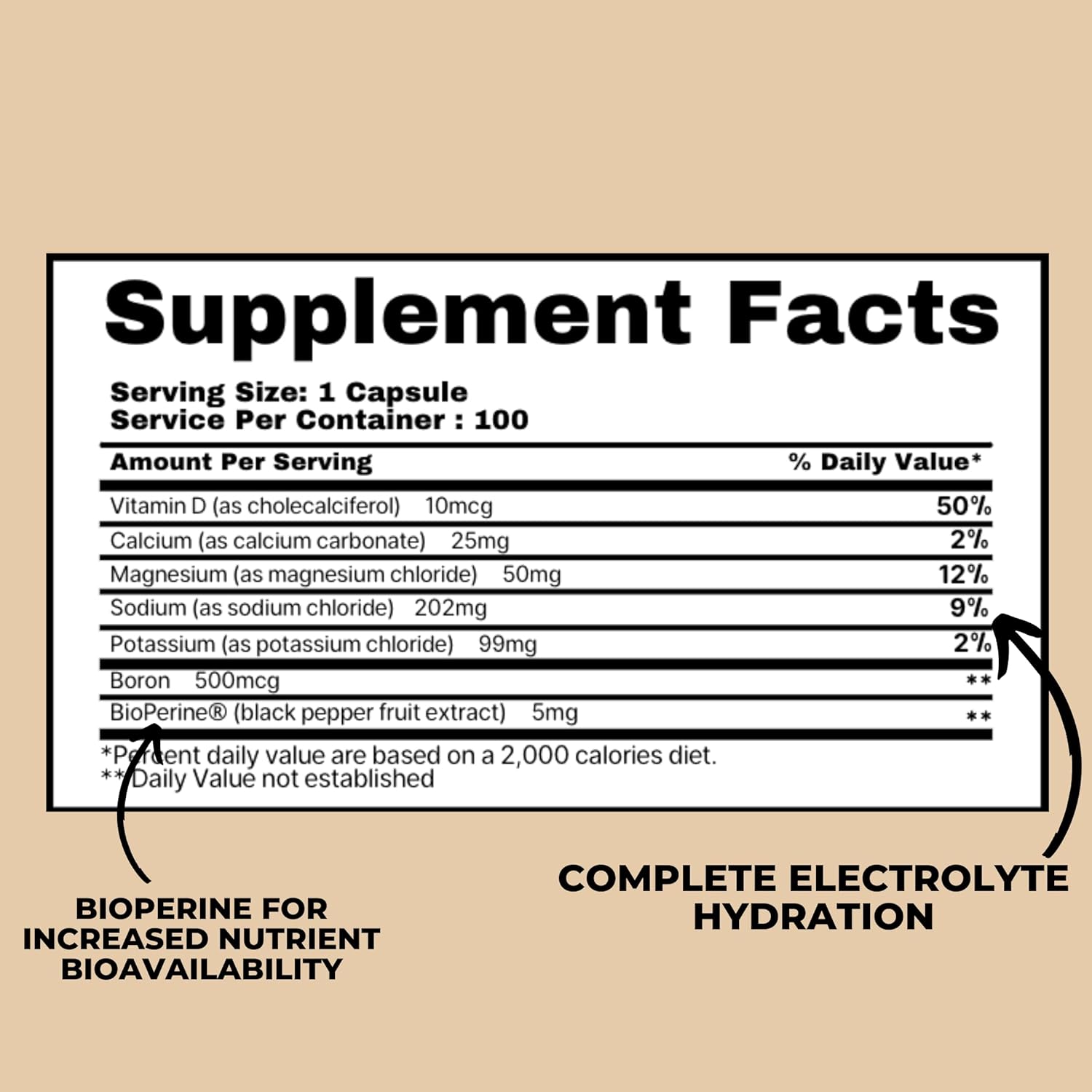 Premium Electrolyte Complex Capsules for Hydration: Potassium, Magnesium, Calcium, Sodium. Clean Energy Boost. Fasting, Keto, Vegan - 100 Servings