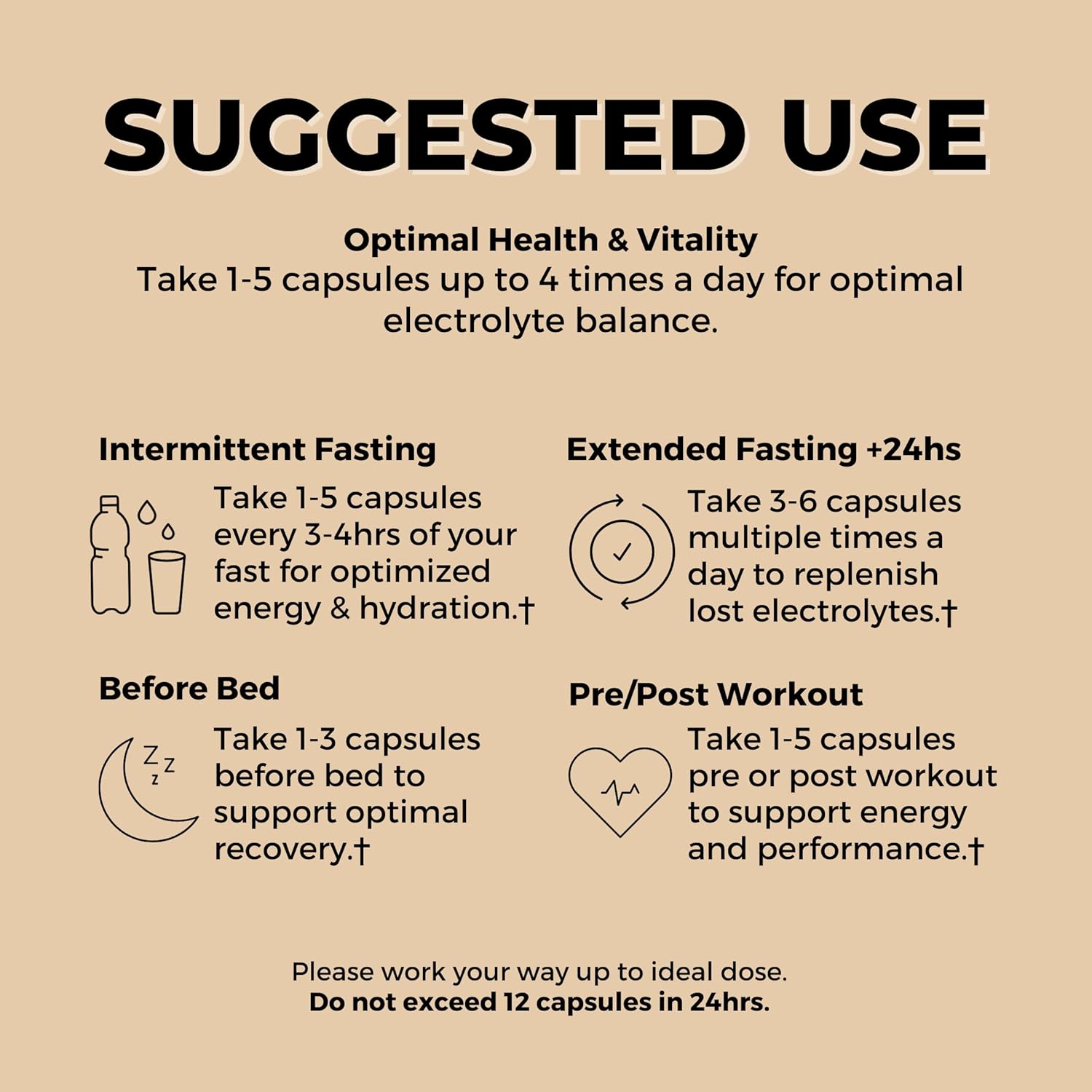 Premium Electrolyte Complex Capsules for Hydration: Potassium, Magnesium, Calcium, Sodium. Clean Energy Boost. Fasting, Keto, Vegan - 100 Servings