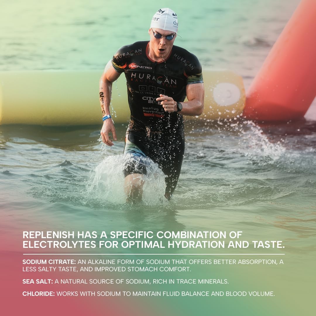 Premium Electrolyte Drink Mix Supplement for Hydration & Performance - Watermelon Mojito Flavor, 60 Servings, RAW Replenish Formula