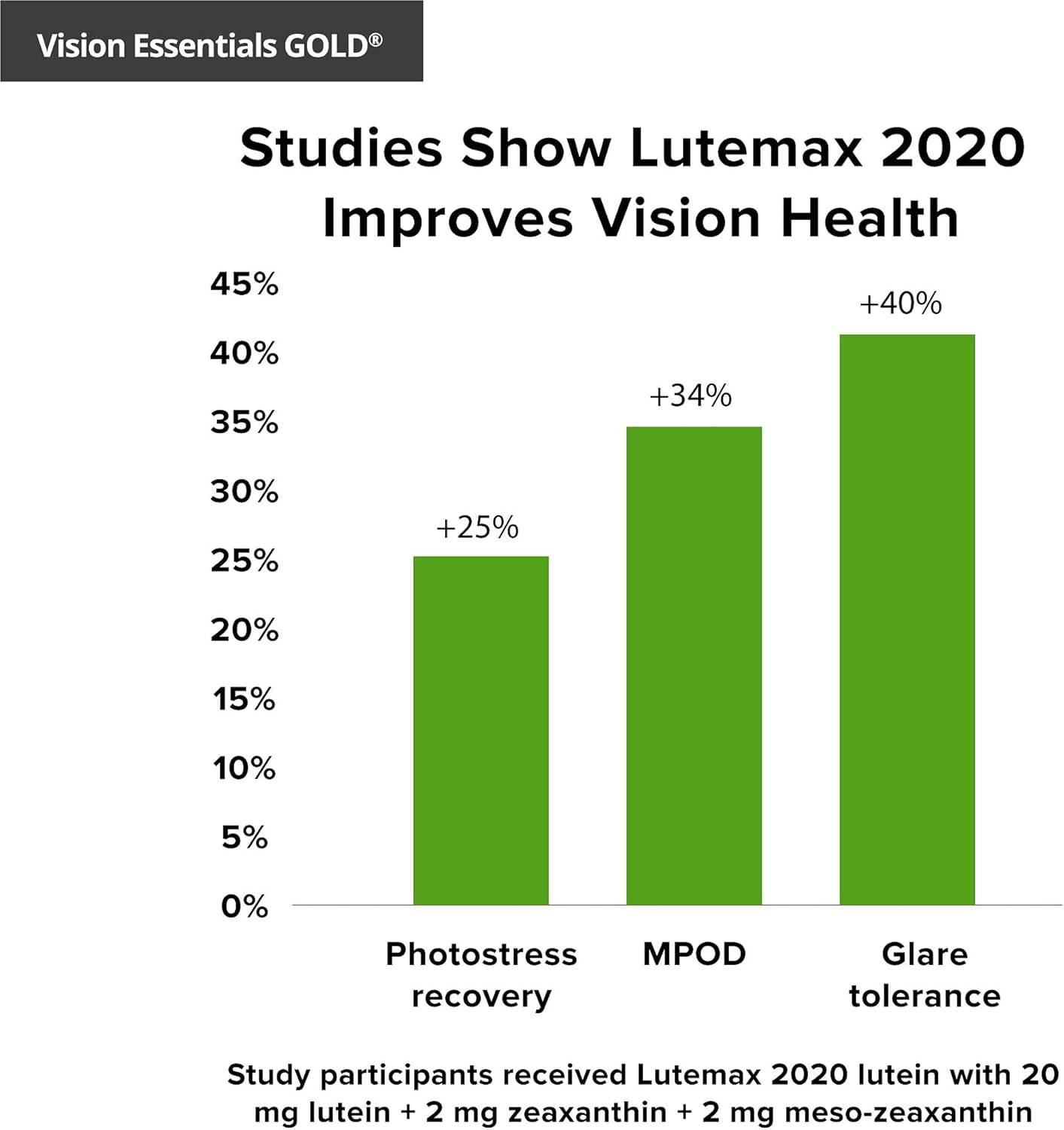 Premium Eye Health Bundle with Vision Essentials Gold for Healthy Visual Function, Ocular Pressure, and Retina Defense