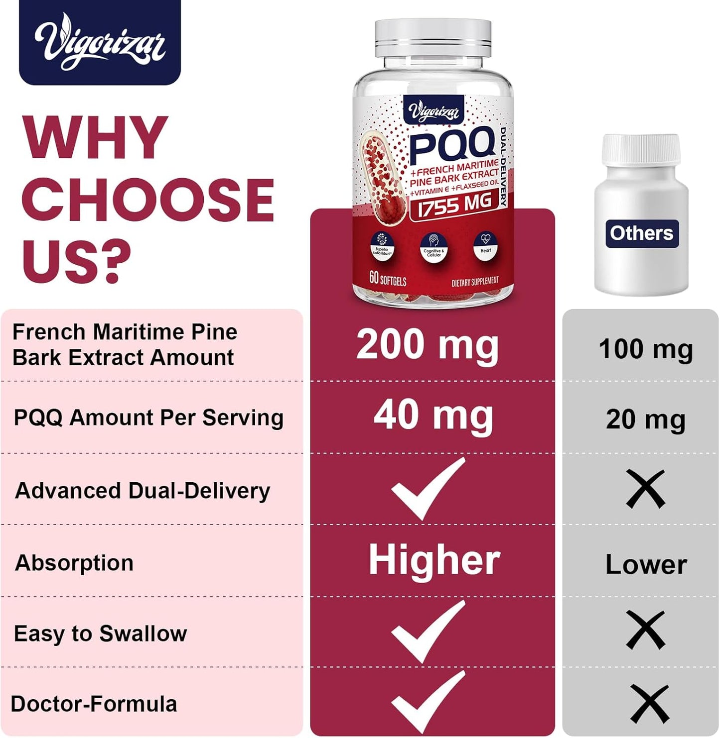 Premium French Maritime Pine Bark Extract Softgels with PQQ for Heart & Joint Health - 120 Vegan Capsules