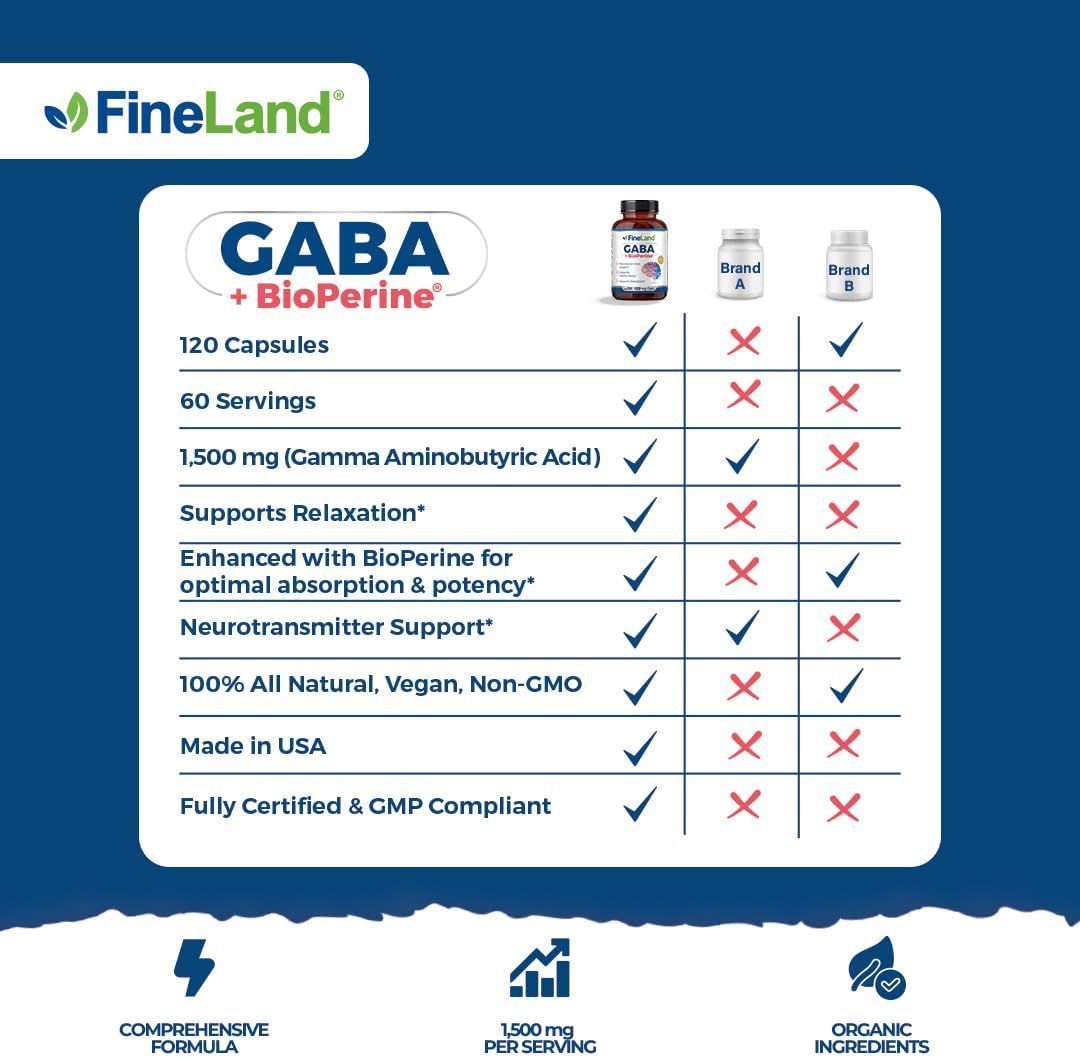Premium GABA + Bioperine® Supplement - 1,500mg High Absorption Max Strength for Brain Focus & Relaxation - 120 Vegan Pills - BoostGo Australia