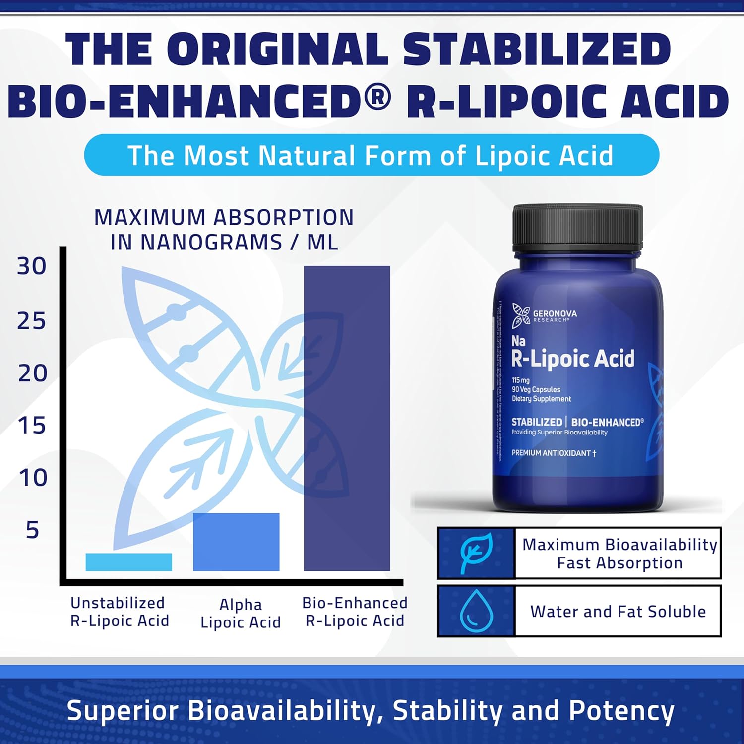 Premium Geronova Research R-Lipoic Acid 115mg Capsules - Enhanced Bioavailability for Metabolic Health & Anti-Aging - Gluten Free & Non-GMO