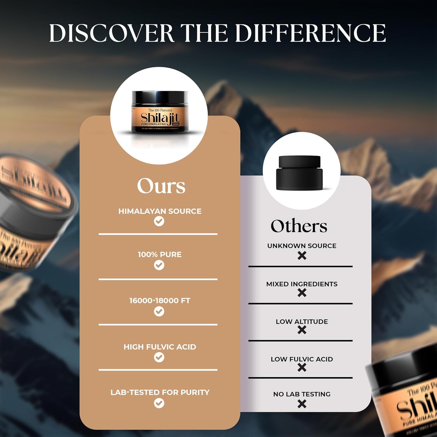 Premium Gold Grade Himalayan Shilajit Capsules 600mg - 50 Servings, Lab Tested for Maximum Potency, 85+ Trace Minerals for Men & Women from Highest Altitude