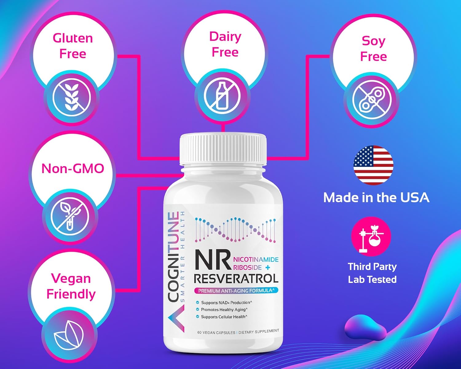 Premium Healthy Aging Supplement Bundle - Nicotinamide Riboside Complex with Resveratrol Gummies - 5-in-1 Anti-Aging Formula