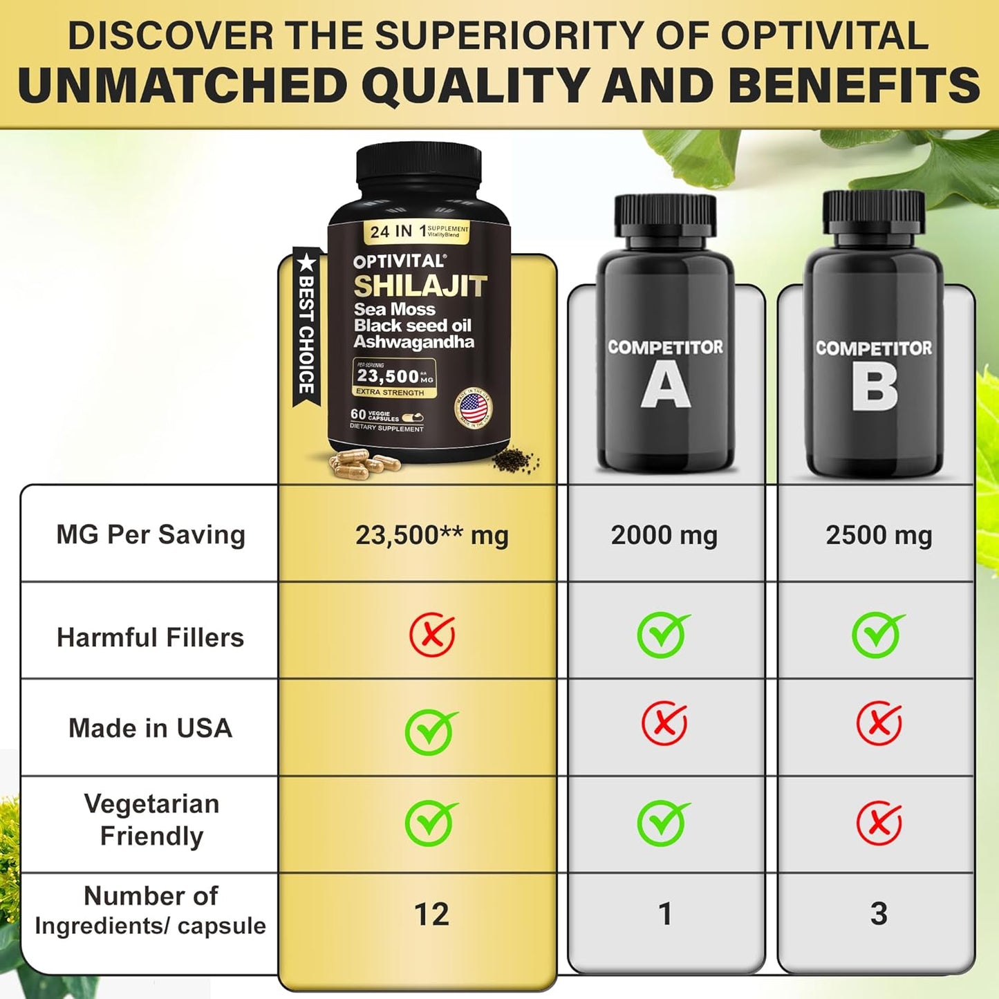 Premium Herbal Supplement with Shilajit, Sea Moss, Black Seed Oil, Ashwagandha, and More (60 Caps)