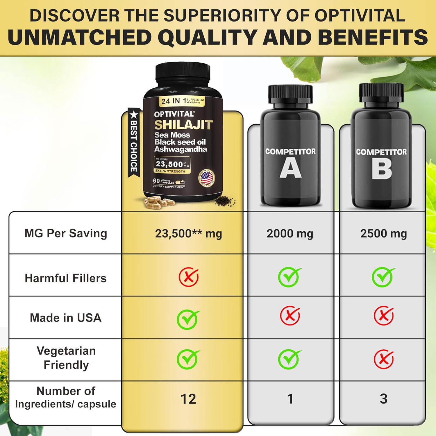 Premium Herbal Supplement with Shilajit, Sea Moss, Black Seed Oil, Ashwagandha, and More (60 Caps)