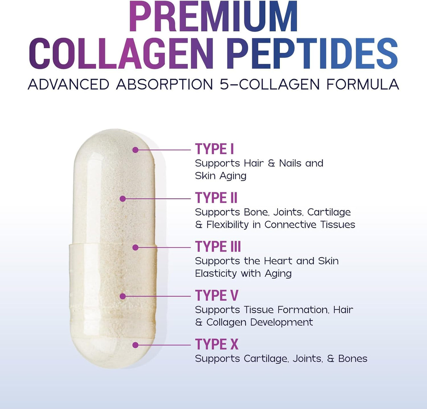 Premium Hydrolyzed Collagen Peptides Supplement for Hair, Skin, Nails, Joints, and Bones - Grass Fed, Non-GMO - 120 Capsules