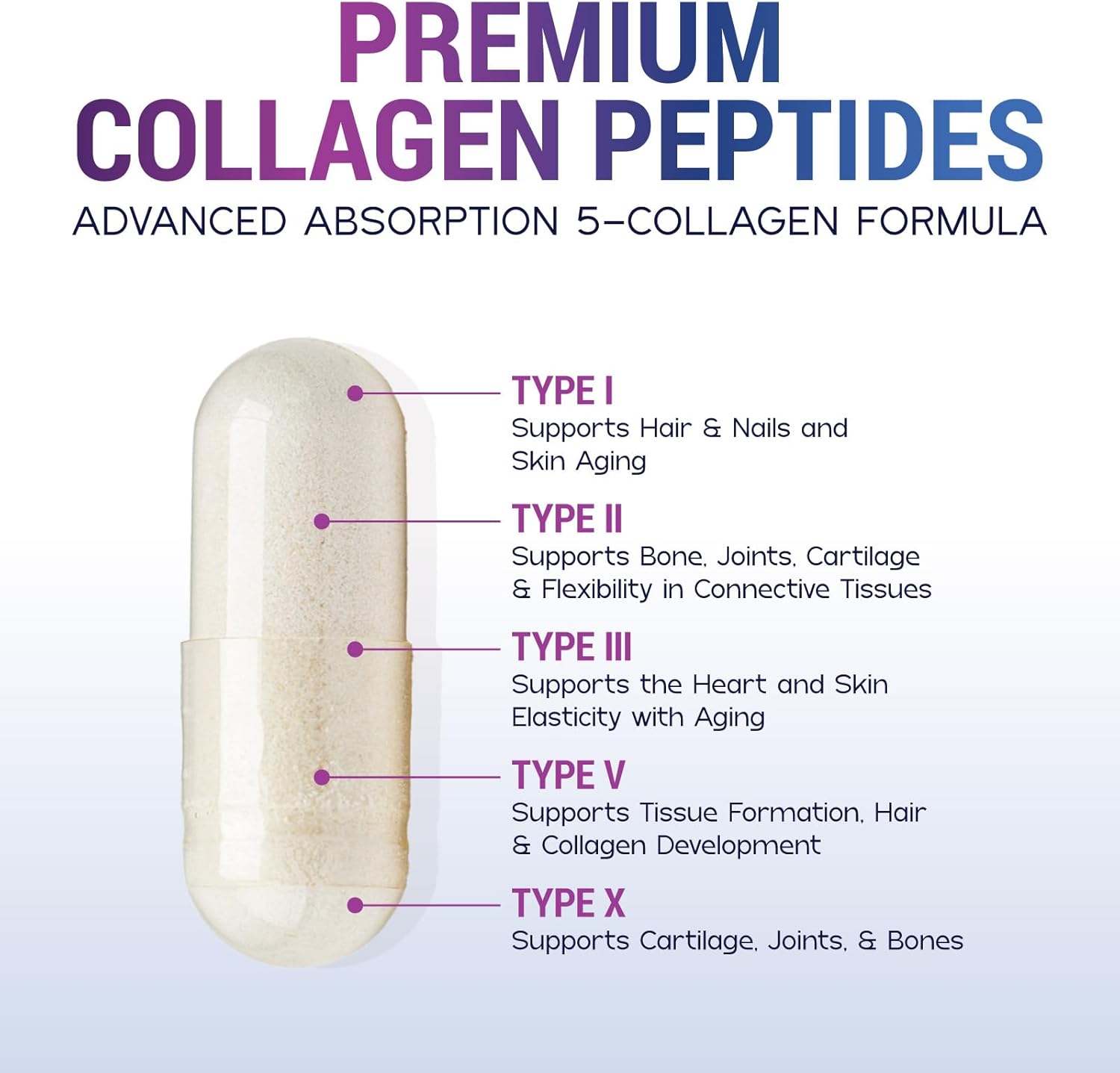 Premium Hydrolyzed Collagen Peptides Supplement for Hair, Skin, Nails, Joints, and Bones - Grass Fed, Non-GMO - 120 Capsules