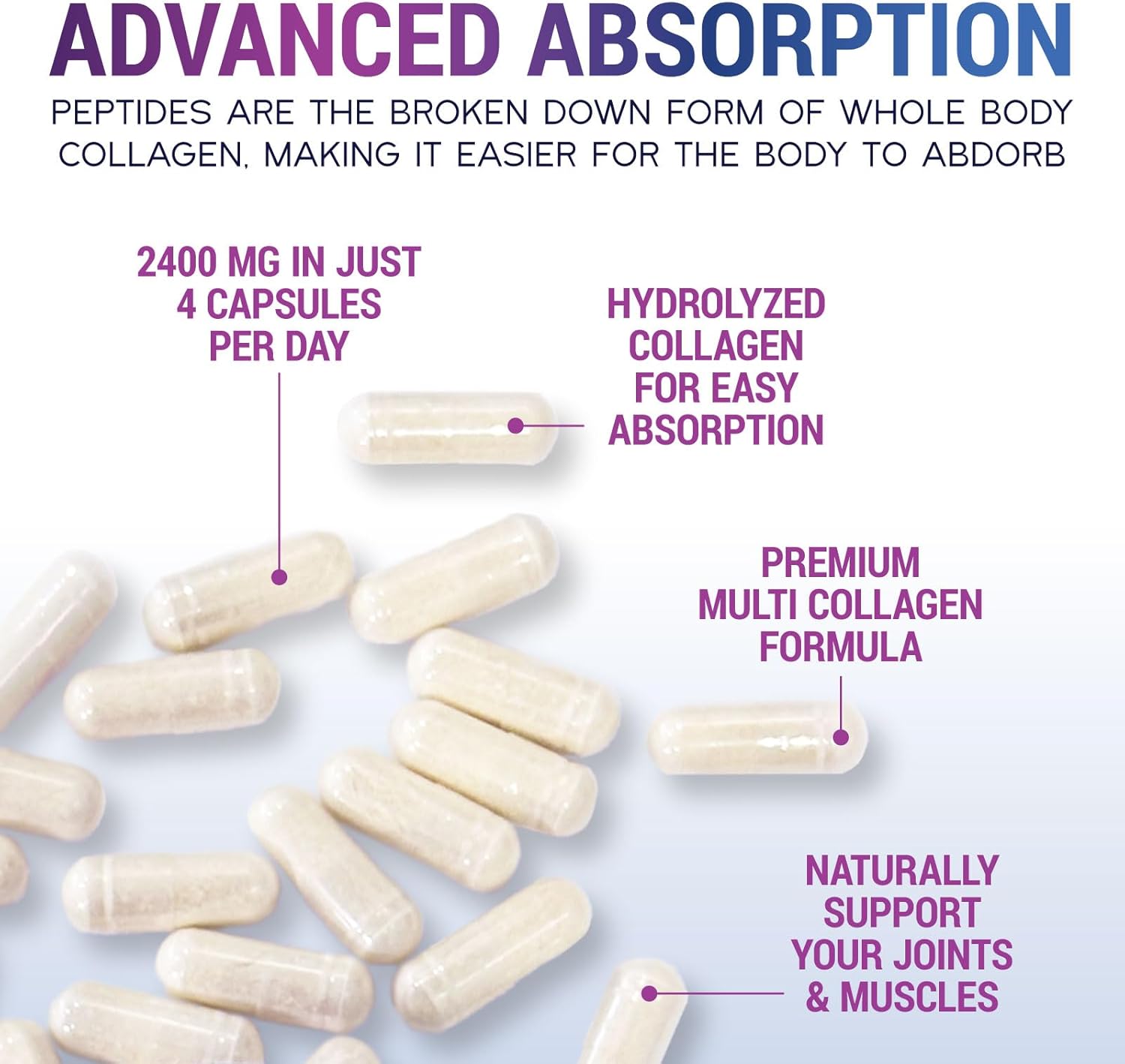Premium Hydrolyzed Collagen Peptides Supplement for Hair, Skin, Nails, Joints, and Bones - Grass Fed, Non-GMO - 120 Capsules