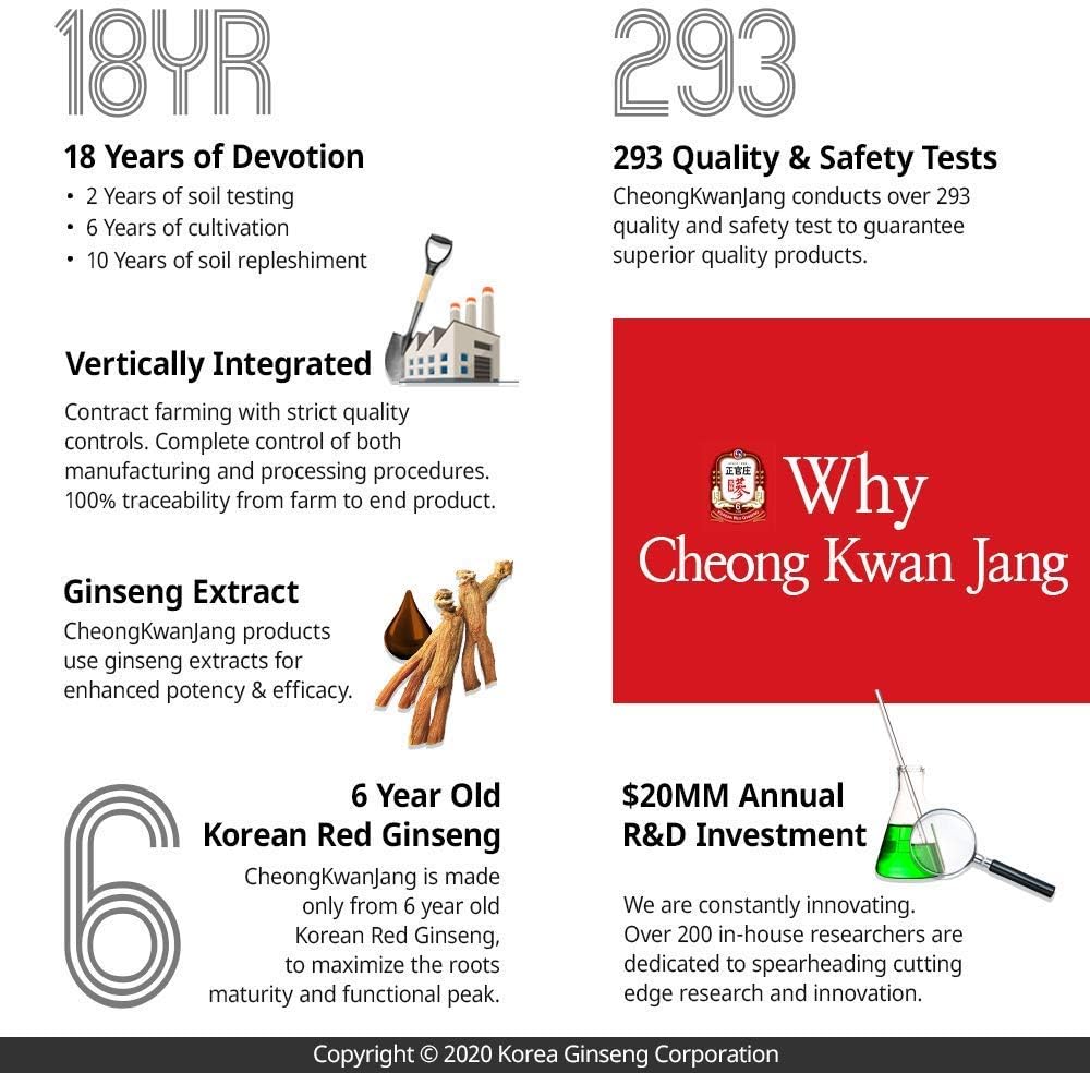 Premium Korean Red Ginseng Pure Extract Capsules - Boost Energy, Immunity, Stamina, & Circulation - 30 Count