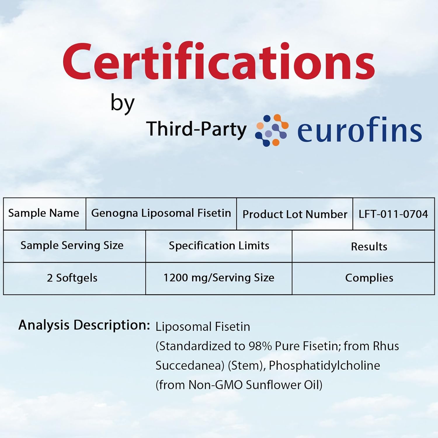 Premium Liposomal Fisetin Supplement 1200mg - High Bioavailability, 3rd Party Tested - 60 Capsules of Pure Dietary Fisetin for Antioxidant Support - Comparable to Apigenin, Luteolin, Quercetin