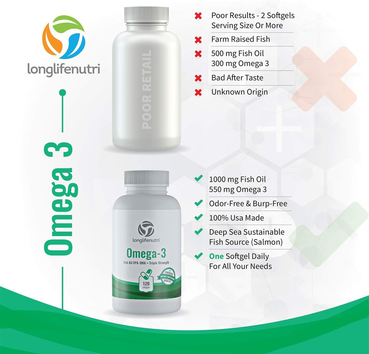 Premium LongLifeNutri Omega-3 Fish Oil Softgel Capsules with 1000mg Essential Fatty Acids - High DHA EPA Immune Support Formula - Natural Nordic Algae Supplement for Men and Women