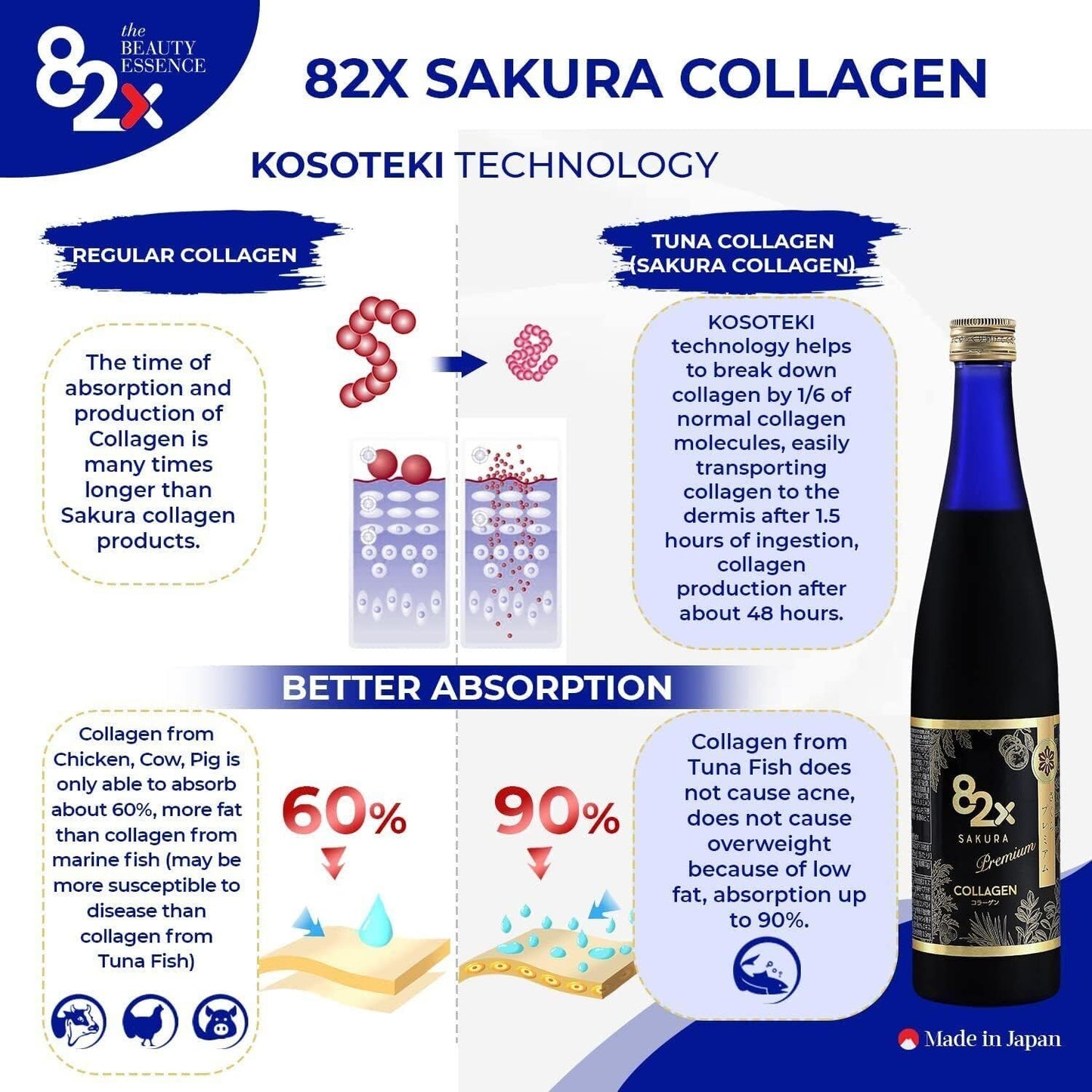 Premium Marine Collagen Drink with 82 Fermented Plants, Vitamins & Minerals for Skin, Hair, and Nails - Collagen Peptides Liquid Supplement from Japan