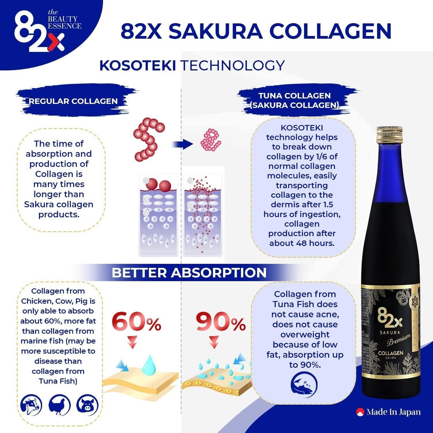 Premium Marine Collagen Drink with 82 Fermented Plants, Vitamins & Minerals for Skin, Hair, and Nails - Collagen Peptides Liquid Supplement from Japan