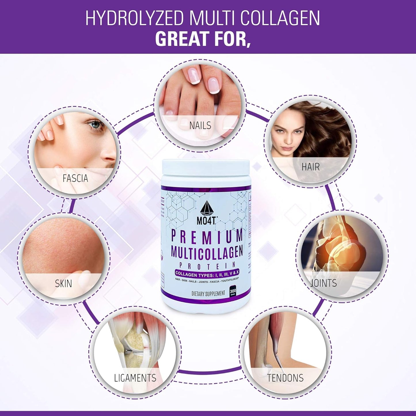 Premium Multi Collagen Powder for MOMOF4TRANSFORM - Type 1, 2, 3, 5, 10 - Sugar-Free, Keto-Friendly - 10.58 Oz