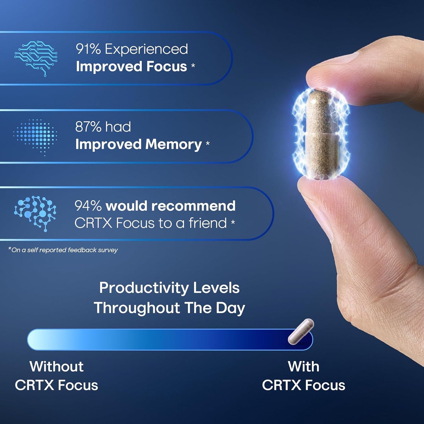 Premium Nootropic Brain Supplements for Memory, Focus, and Energy - 14-in-1 Cognitive Blend - 90ct