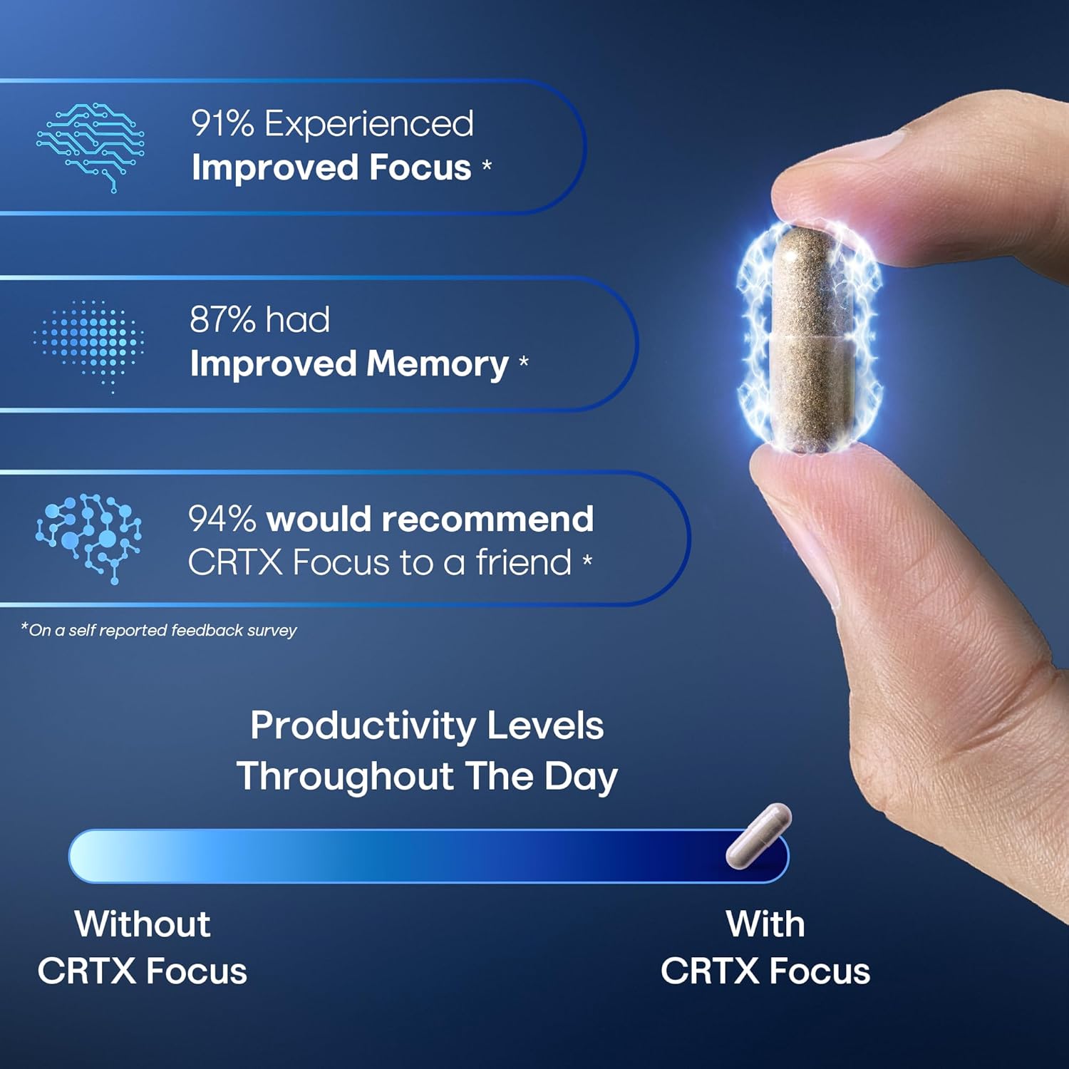Premium Nootropic Brain Supplements for Memory, Focus, and Energy - 14-in-1 Cognitive Blend - 90ct