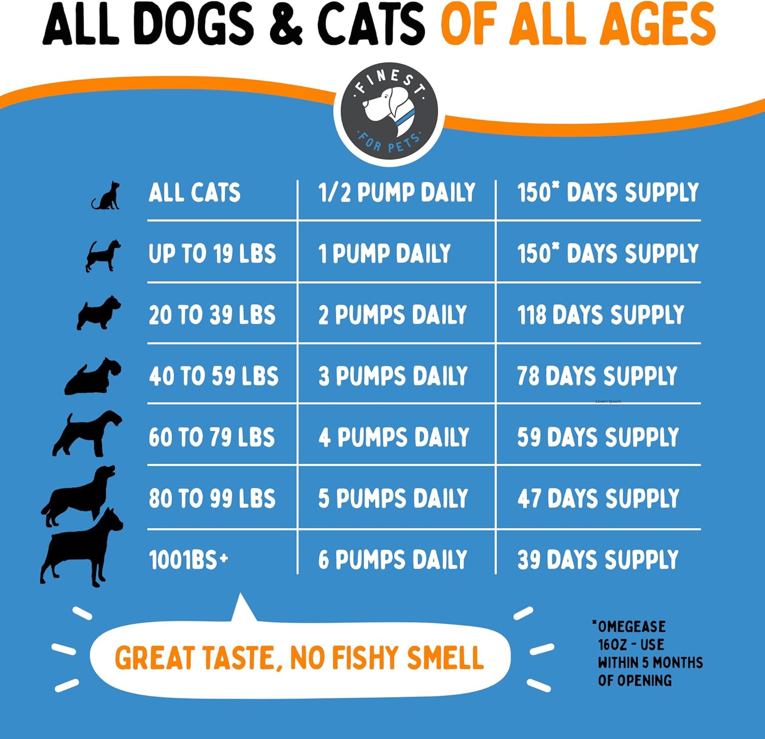 Premium Omega 3 Fish Oil for Dogs & Cats - Skin, Coat, Joints & Immune Health - 32 oz