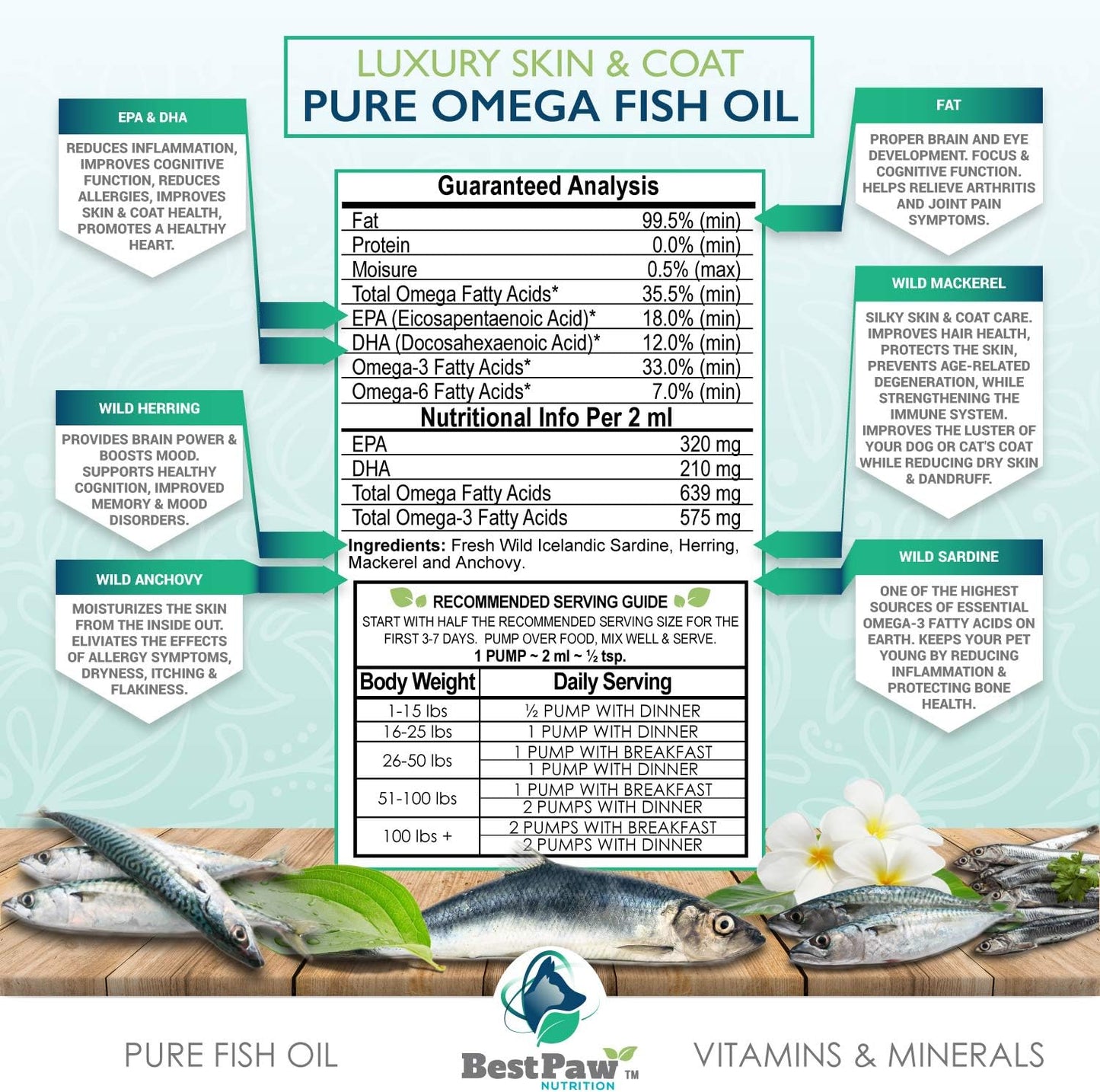 Premium Omega Fish Oil for Dogs, Cats, & Ferrets - Joint Pain Relief, Soft Skin, & Shiny Coat - Liquid Supplement - Omega 3 Pets Love - 16oz