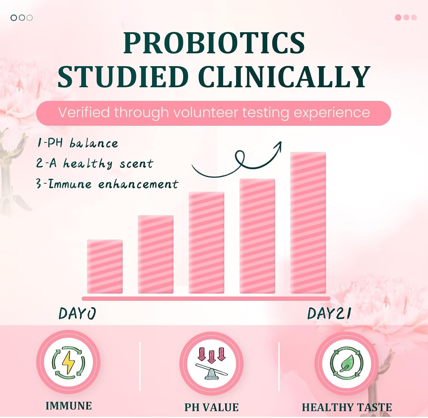 Premium Organic Feminine Balance Gummies for Women's Health - Boost Immune System, Hawaiian Pineapple Flavor, Vegan & Gluten-Free (2 Pack)