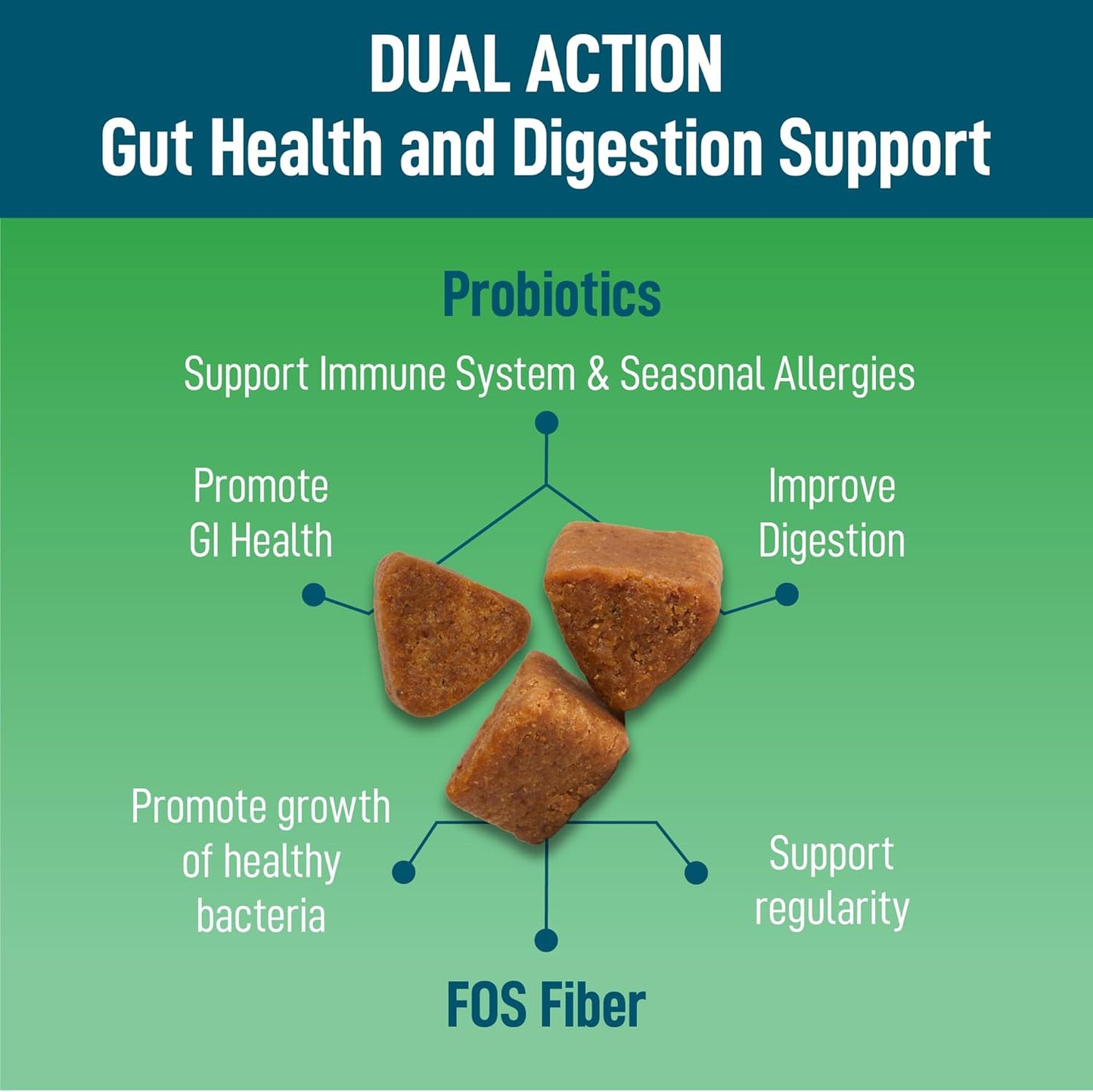 Premium Probiotic and Fiber Supplement for Dogs - Supports Digestive Health, Regularity, and Gut Health - 90 Count - Give Back to No-Kill Shelters!