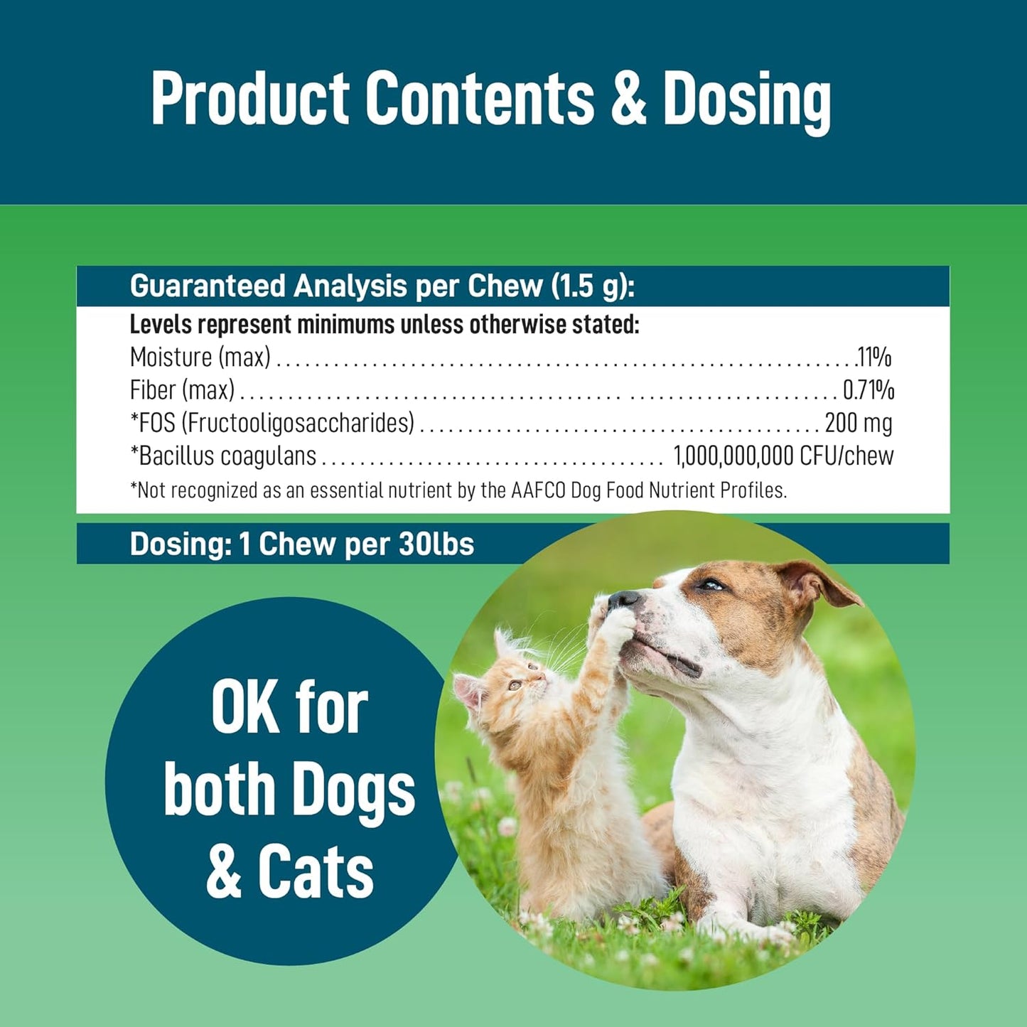 Premium Probiotic and Fiber Supplement for Dogs - Supports Digestive Health, Regularity, and Gut Health - 90 Count - Give Back to No-Kill Shelters!