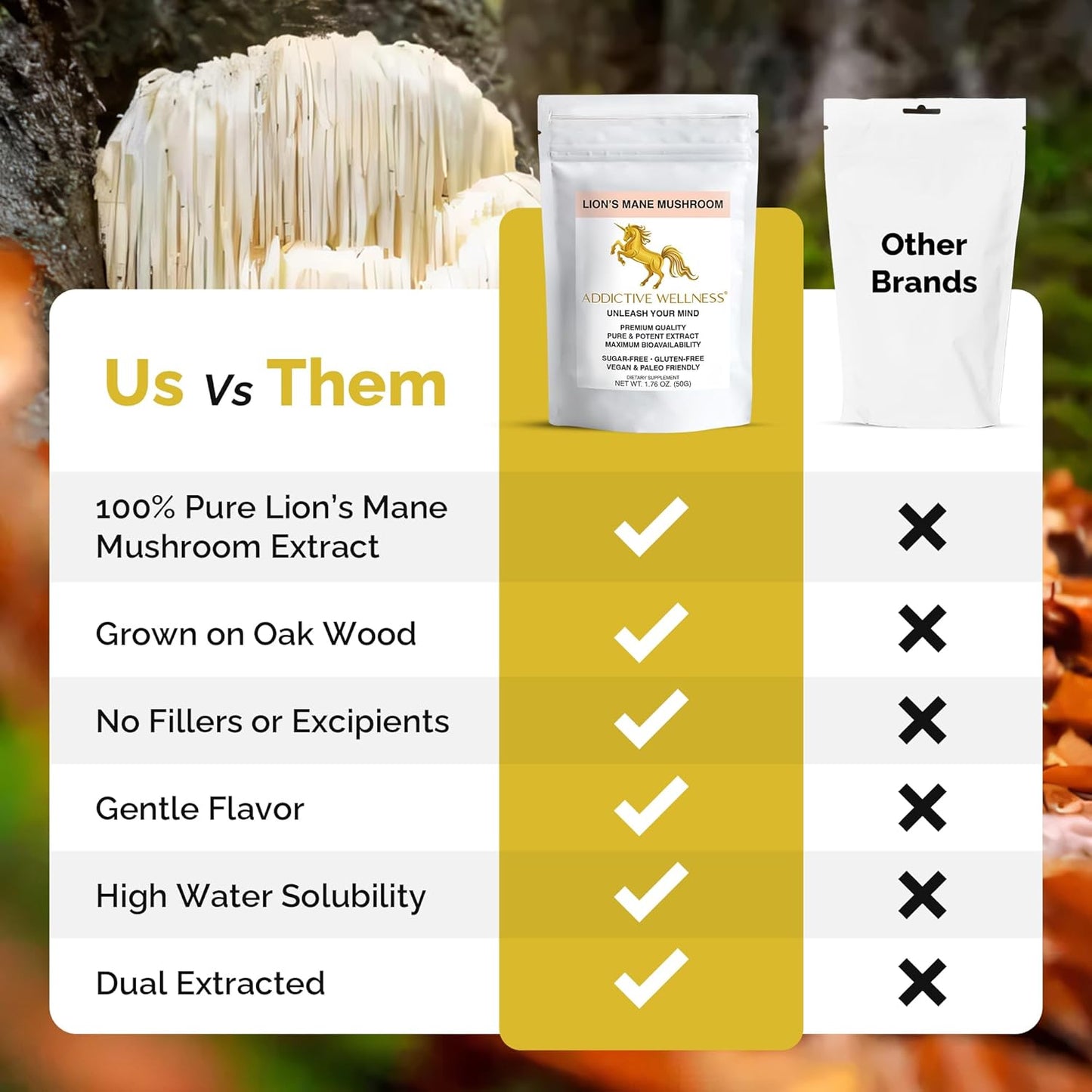 Premium Quality Lions Mane Mushroom Powder Dual-Extract Nootropic Supplement Powder - 1500 mg, Vegan & Paleo Friendly