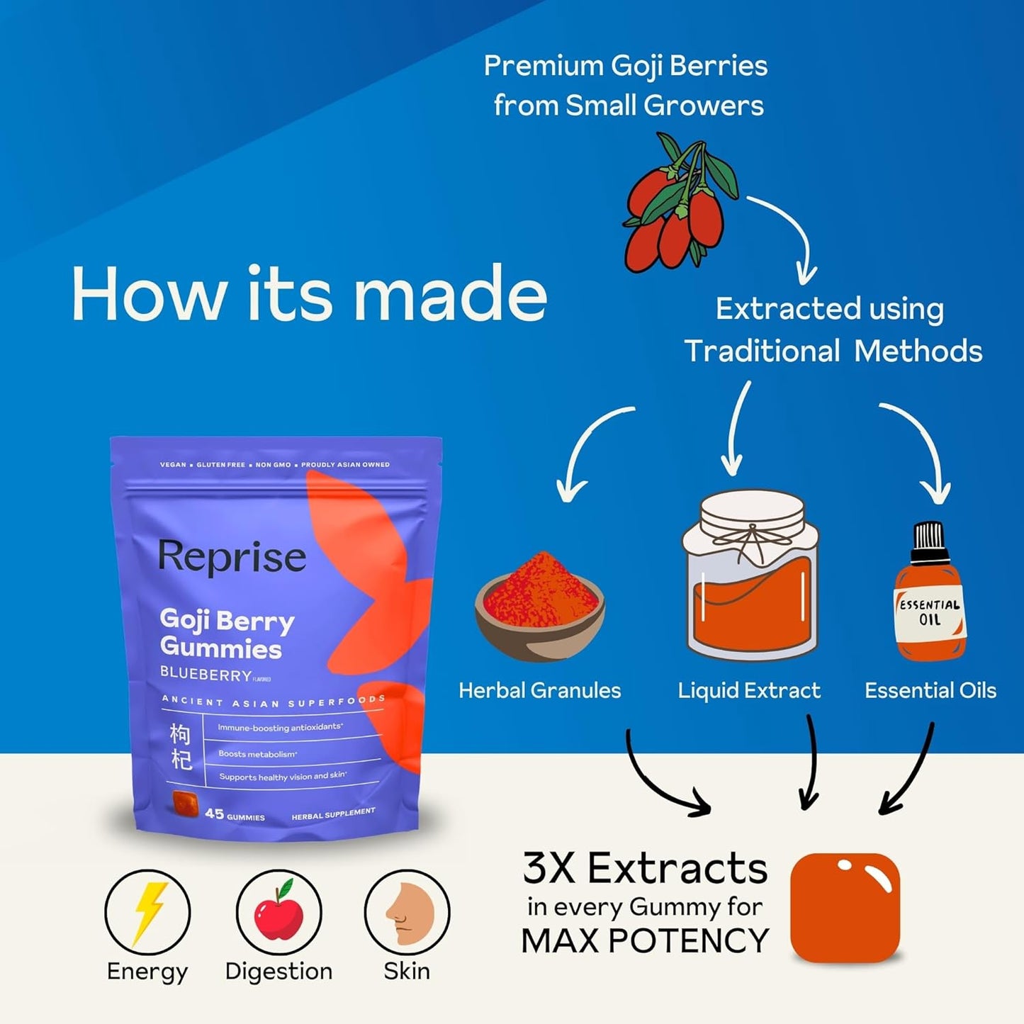 Premium Reprise Goji Berry Superfood Gummies - Full-Potency 240mg Antioxidants, Vegan, 45 Blueberry Gummies