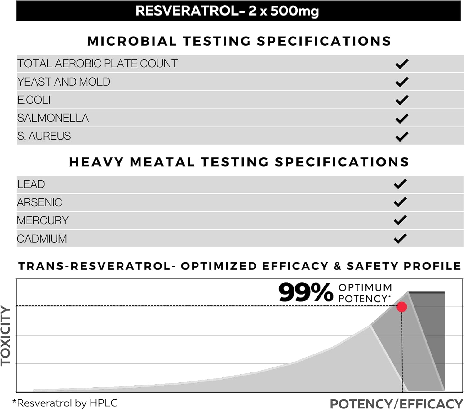Premium Resveratrol Capsules - 99% Trans-Resveratrol - Japanese Knotweed Extract - Immune & Anti-Aging Support - 120 Capsules