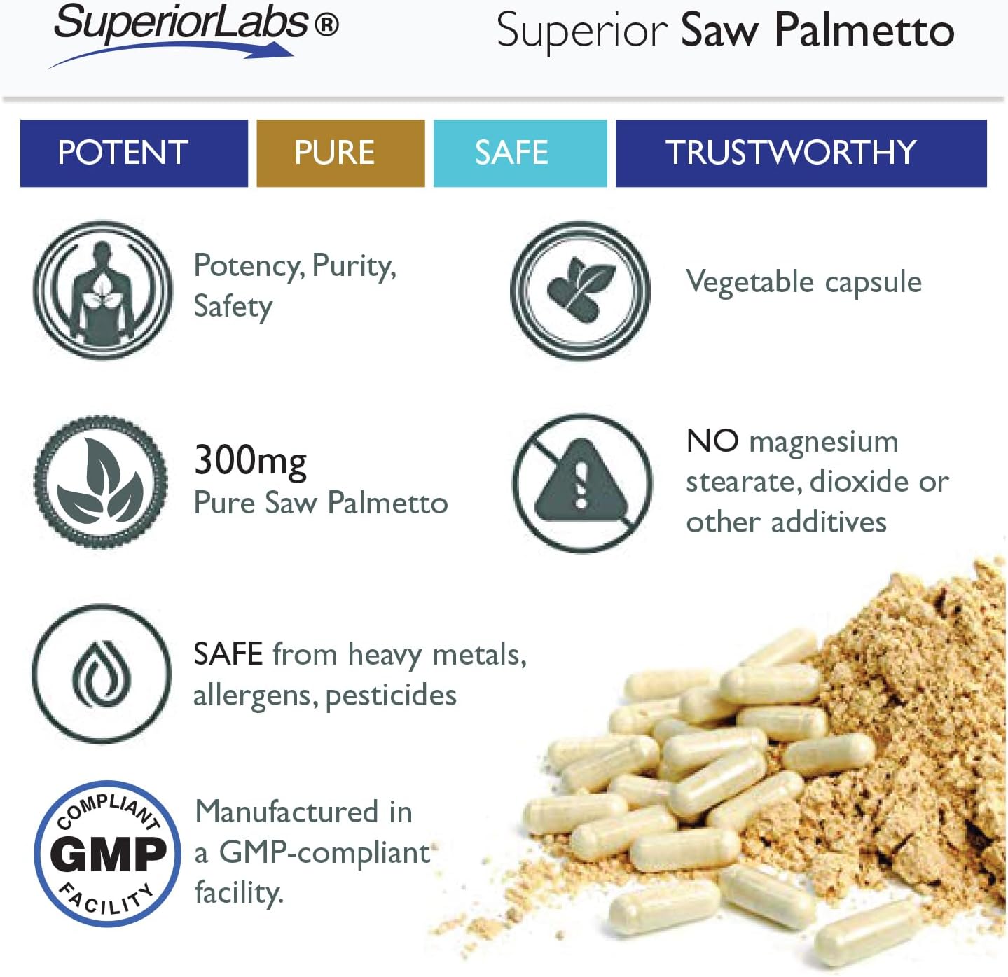 Premium Saw Palmetto Extract Capsules - NonGMO & Non Synthetic - 300mg, 120 Veg Caps - Promotes Urinary Tract Health & Function
