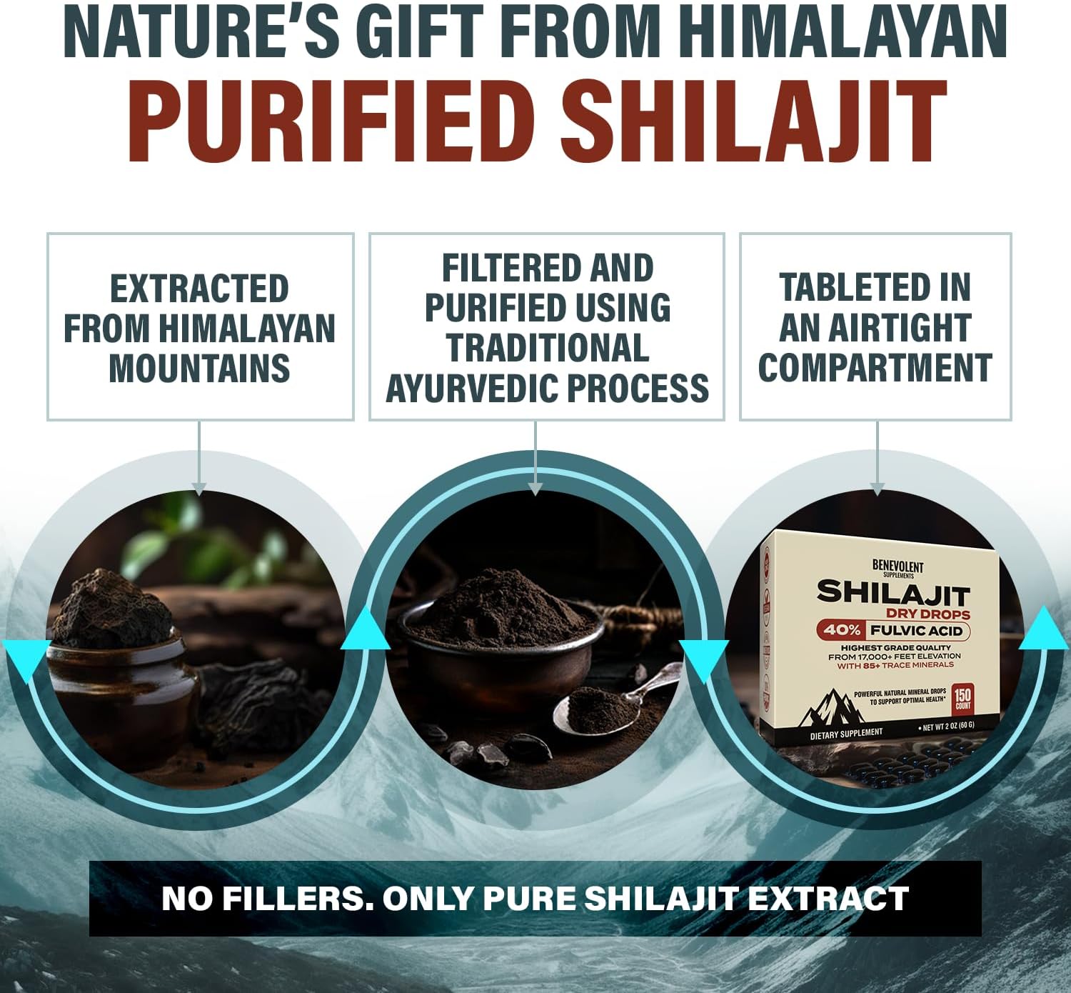 Premium Shilajit Dry Drops - 150 Count, 250mg Each - Maximum Potency for Men - Energy, Metabolism & Immune Health - Non-GMO USA Made