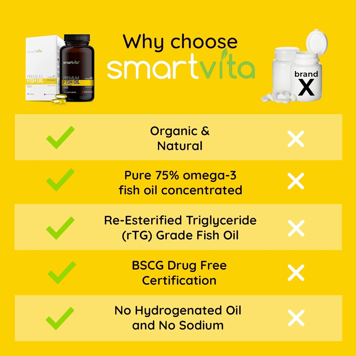 Premium Smartvita Fish Oil Capsules with rTG Grade Omega 3, EPA, DHA, & Vitamin E - 60 Softgels for Men & Women