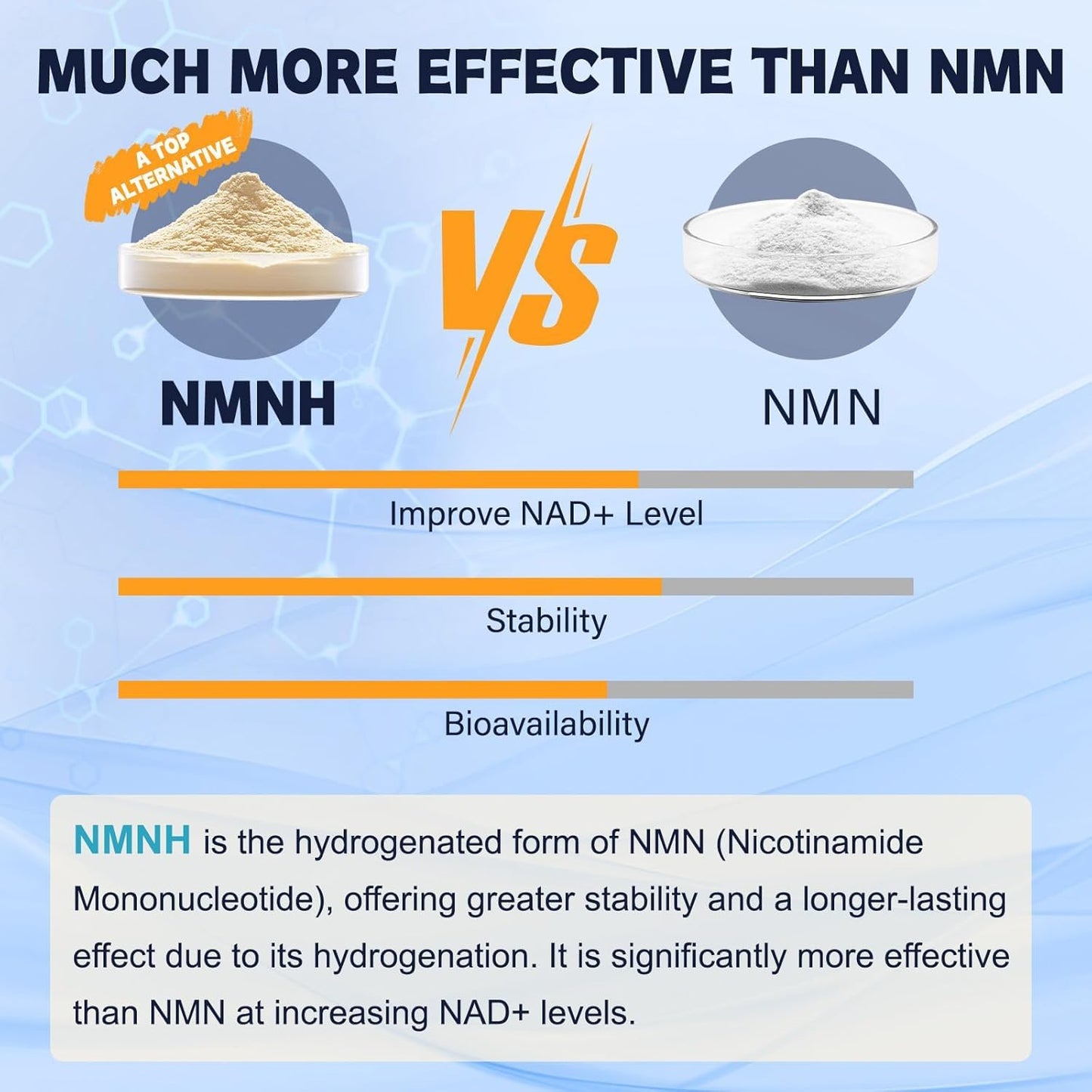 Premium Totaria NMNH Supplement with Flash-Free Niacinamide, Quercetin, and Trans-Resveratrol - 120 Capsules
