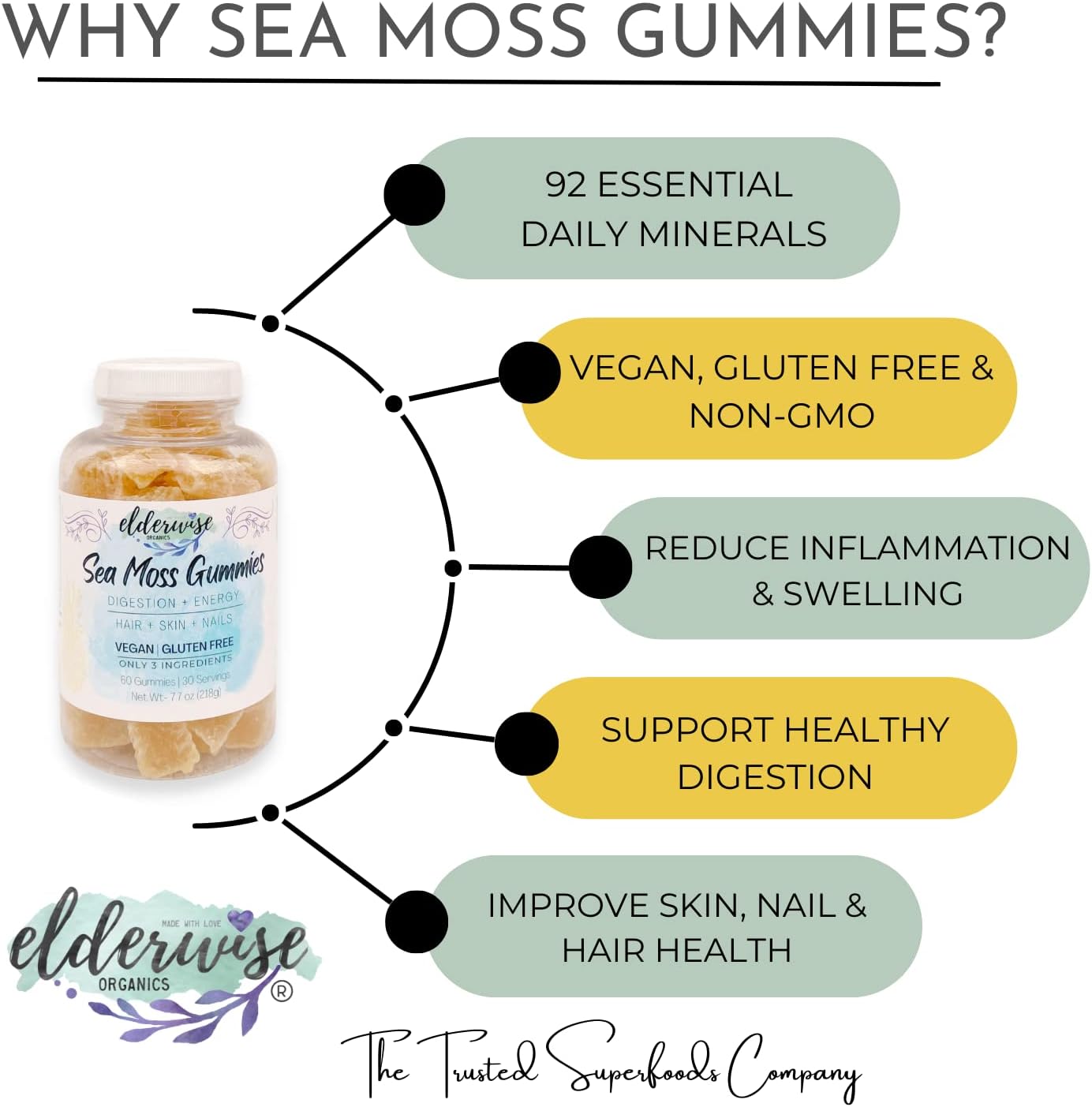 Premium Vegan Sea Moss Gummies with Only 3 Organic Ingredients - Gluten Free and Made With Love by Elderwise Organics