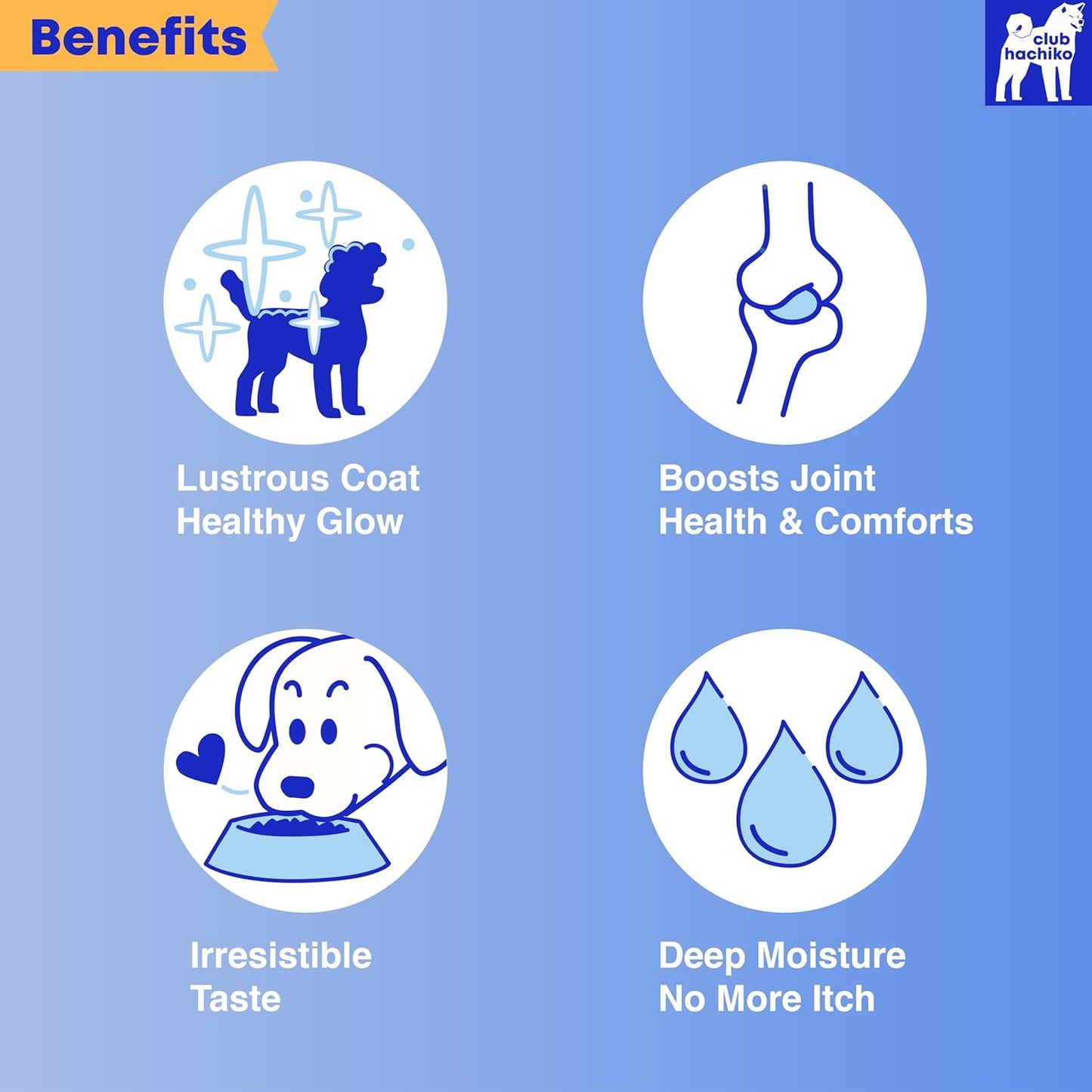 Premium Wild Alaskan Omega-3 Fish Oil for Dogs - Joint Mobility, Healthy Skin & Coat - Natural EPA DHA Fatty Acids from Wild Fish