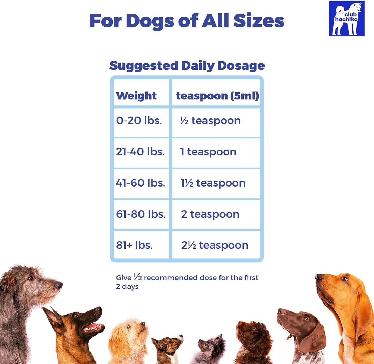 Premium Wild Alaskan Omega-3 Fish Oil for Dogs - Joint Mobility, Healthy Skin & Coat - Natural EPA DHA Fatty Acids from Wild Fish