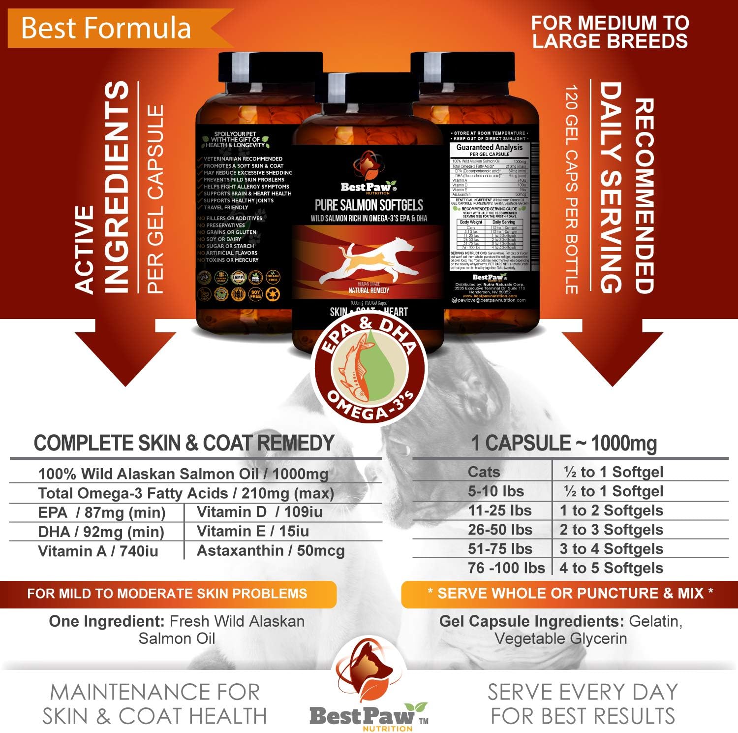 Premium Wild Alaskan Salmon Oil for Dogs & Cats - Natural Relief for Allergies, Dry Skin, Hotspots, and Joint Pain