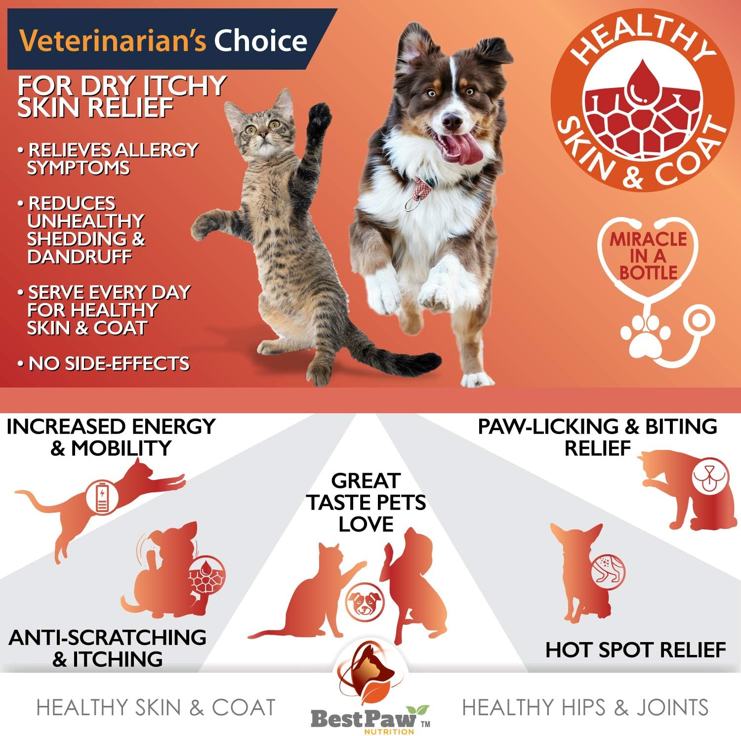 Premium Wild Alaskan Salmon Oil for Dogs & Cats - Natural Relief for Allergies, Dry Skin, Hotspots, and Joint Pain