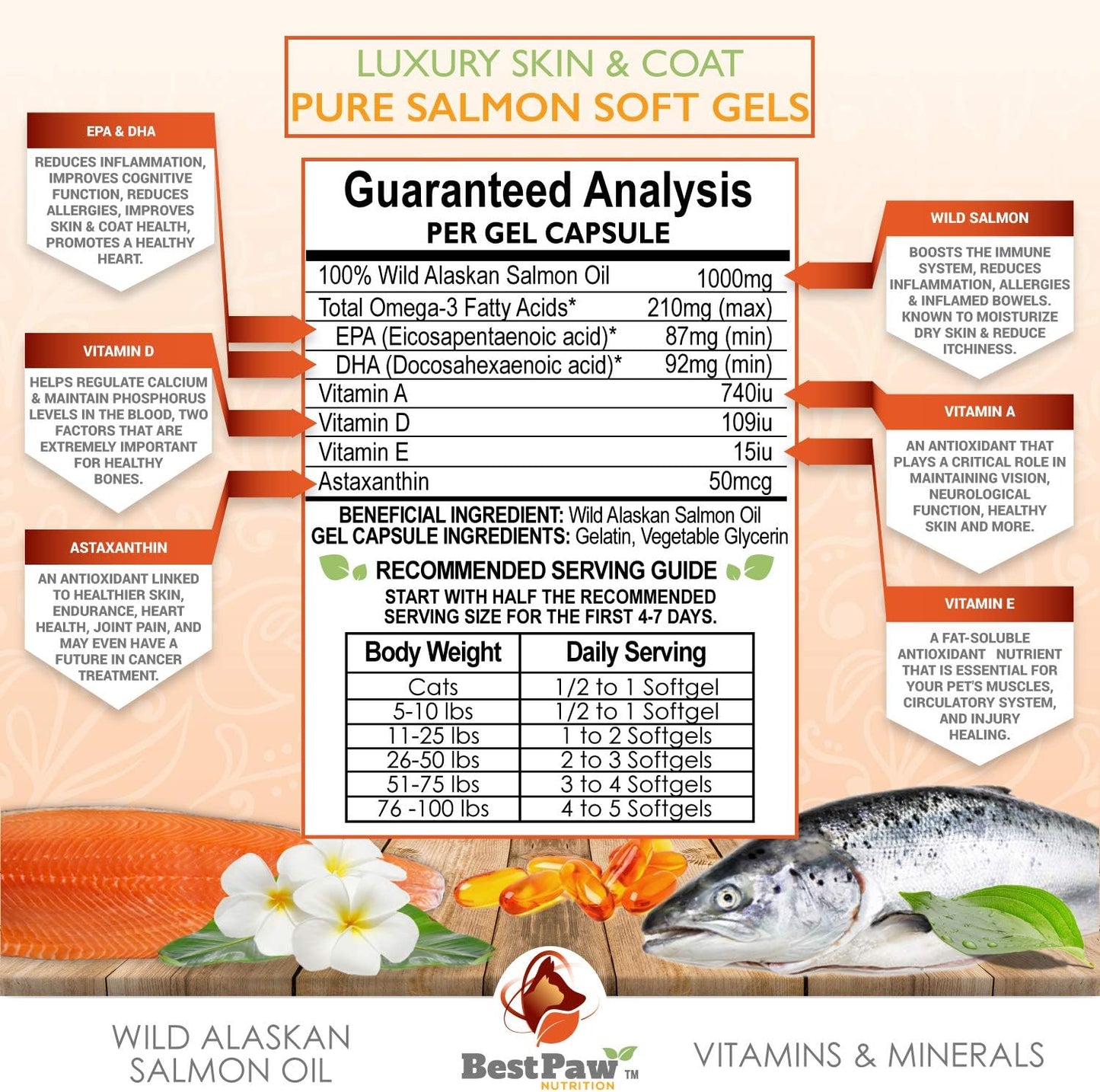 Premium Wild Alaskan Salmon Oil for Dogs & Cats - Natural Relief for Allergies, Dry Skin, Hotspots, and Joint Pain