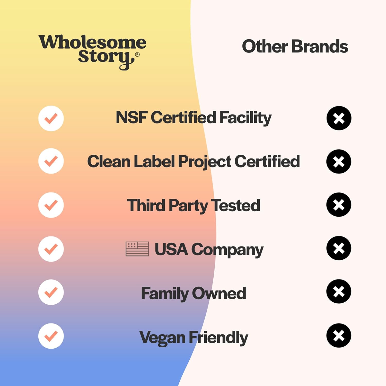 Premium Women's Vaginal Health Bundle: Daily Multivitamin, Probiotics, Postbiotics, and NAC Supplement