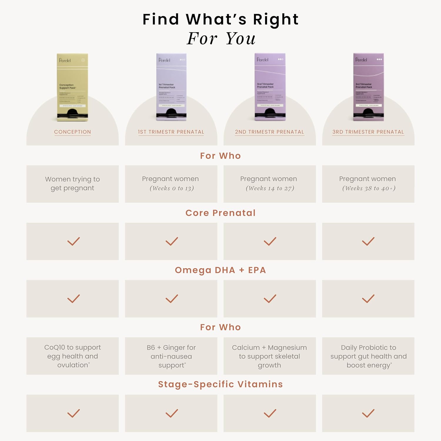 Prenatal DHA Omega 3 Vitamins for Women - Family Planning and Fertility Support Pack - Non-GMO Gluten, Dairy, and Soy-Free - 30 Daily Pill Packs