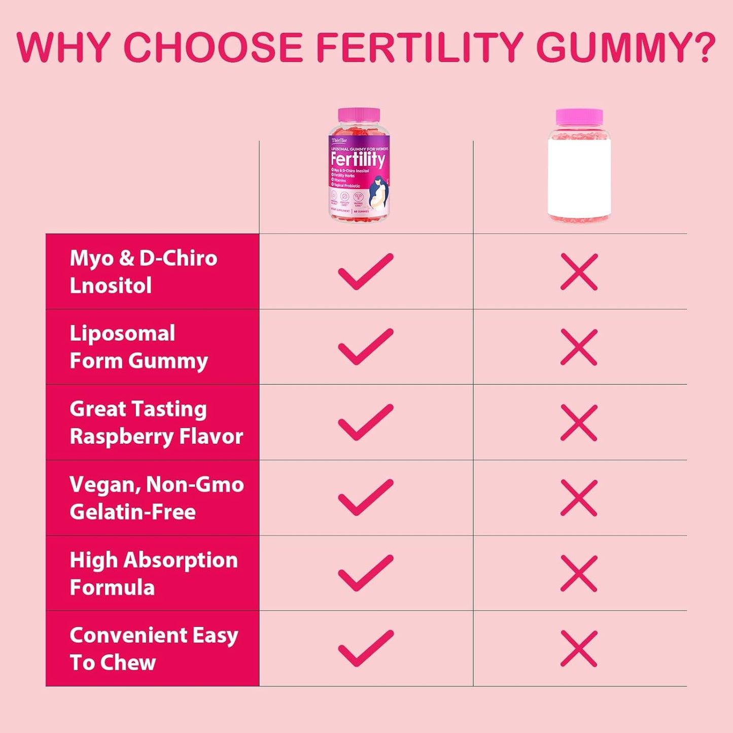 Prenatal Fertility Gummies with Myo-Inositol, D-Chiro Inositol, Folate, Herbs - Raspberry Flavor, 60 Count