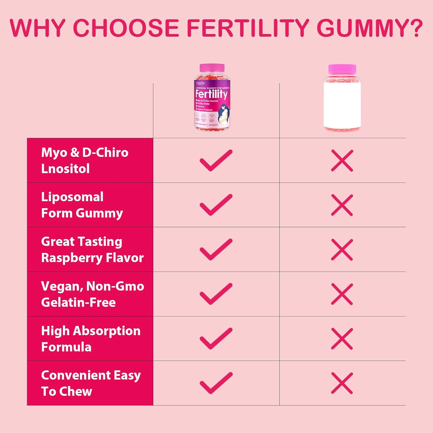 Prenatal Fertility Gummies with Myo-Inositol, D-Chiro Inositol, Folate, Herbs - Raspberry Flavor, 60 Count