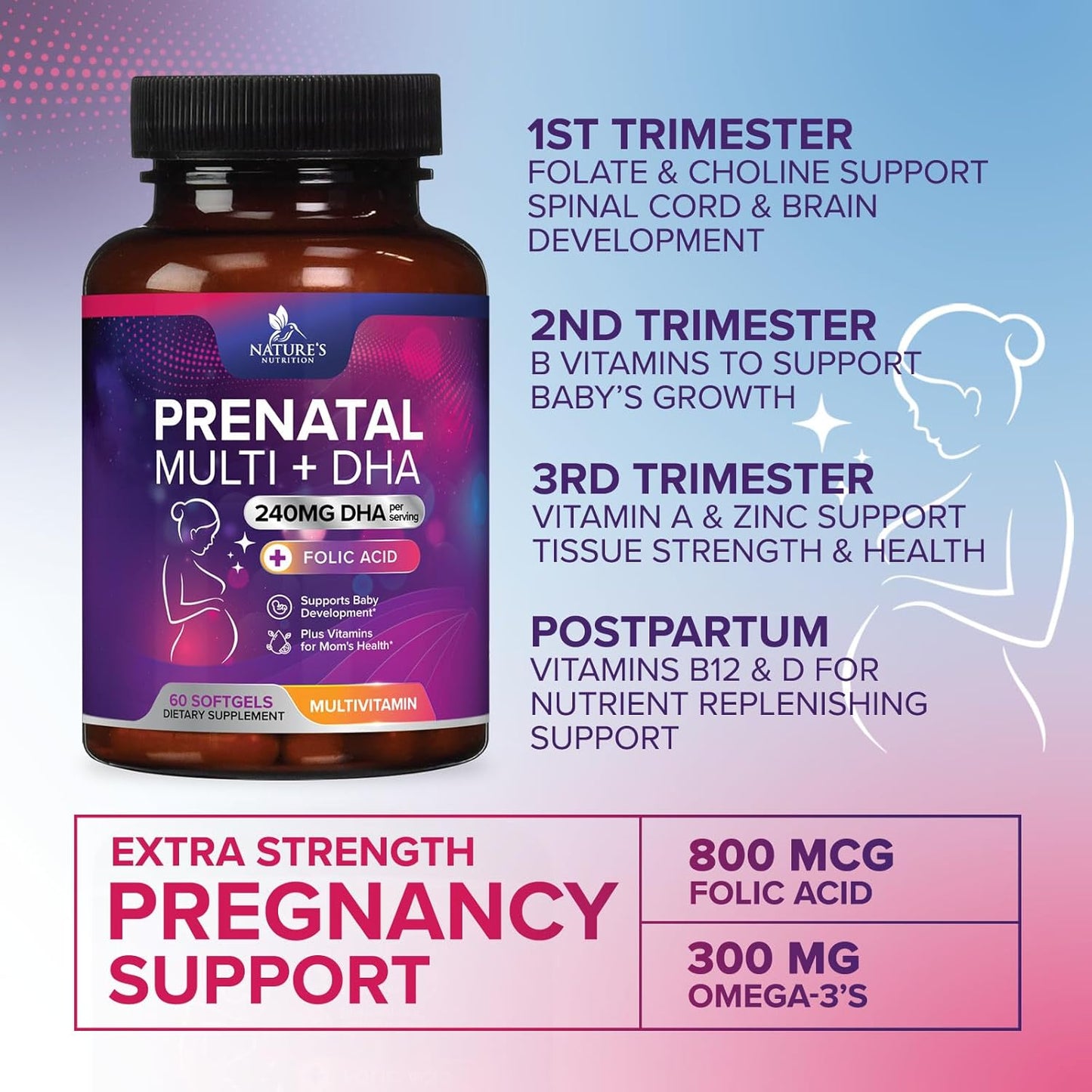 Prenatal Multivitamin for Women with Folic Acid, DHA, Folate, Omega 3, Vitamins D3, B6, B12 & Iron - 60 Softgels, Non-GMO