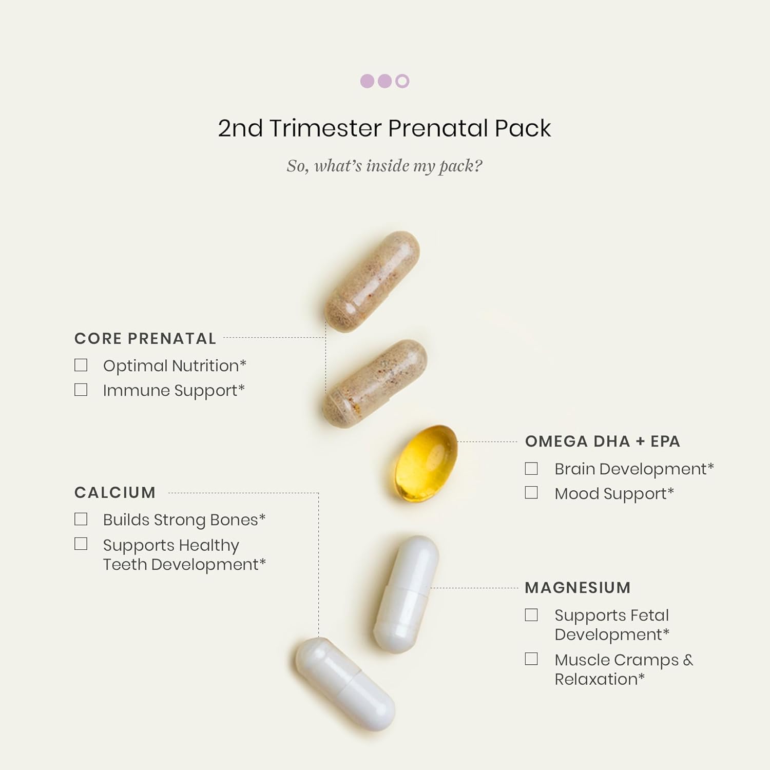 Prenatal Pack for 2nd Trimester - Daily Pregnancy Vitamins with Omega DHA, Calcium, and Magnesium - Soy-Free Non-GMO (30 Pill Packs)
