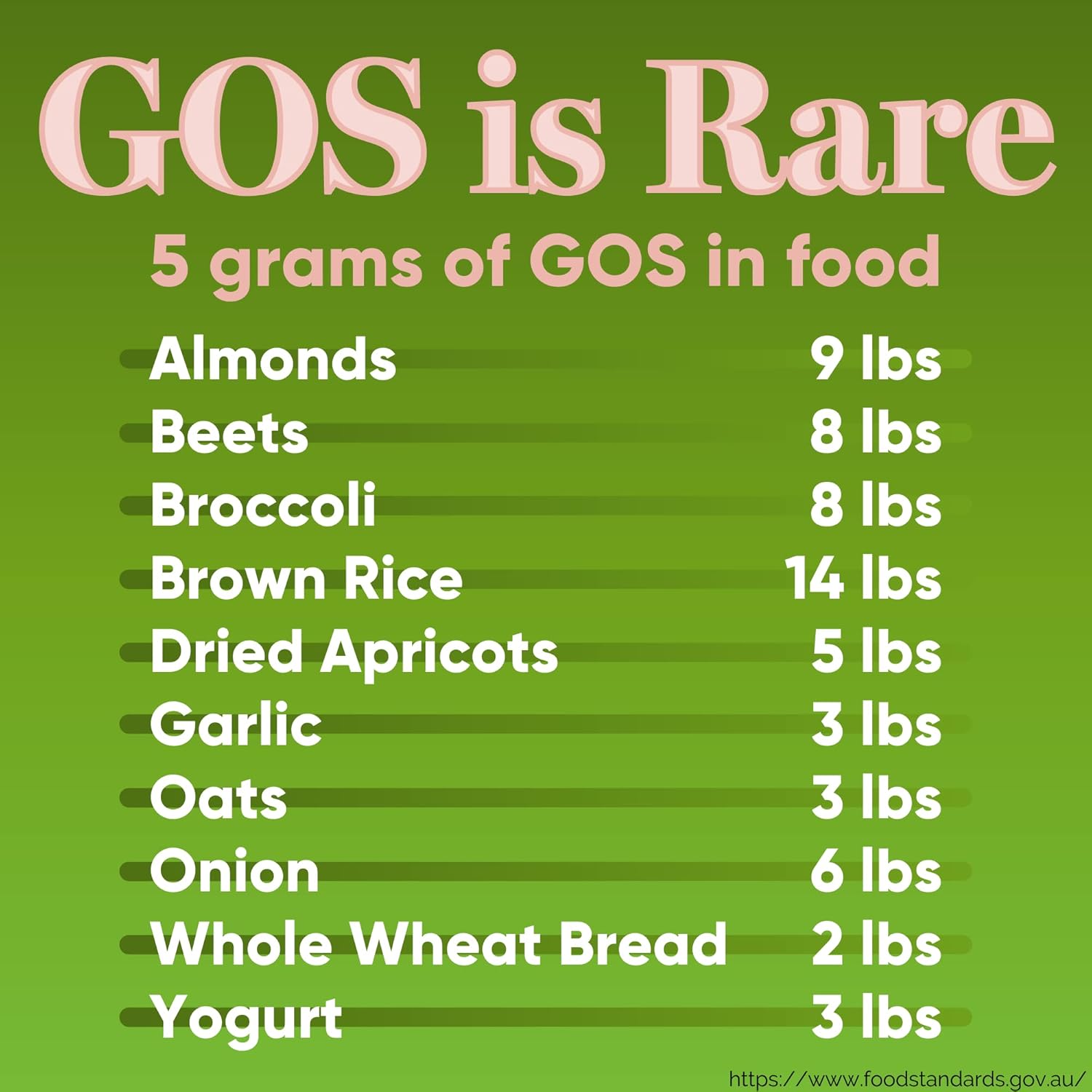 Prenutra High Dose GOS Prebiotic Syrup for Gut Health, Digestive Regularity, Weight Management, and Mental Wellbeing - 30ct Powder Alternative for Men and Women