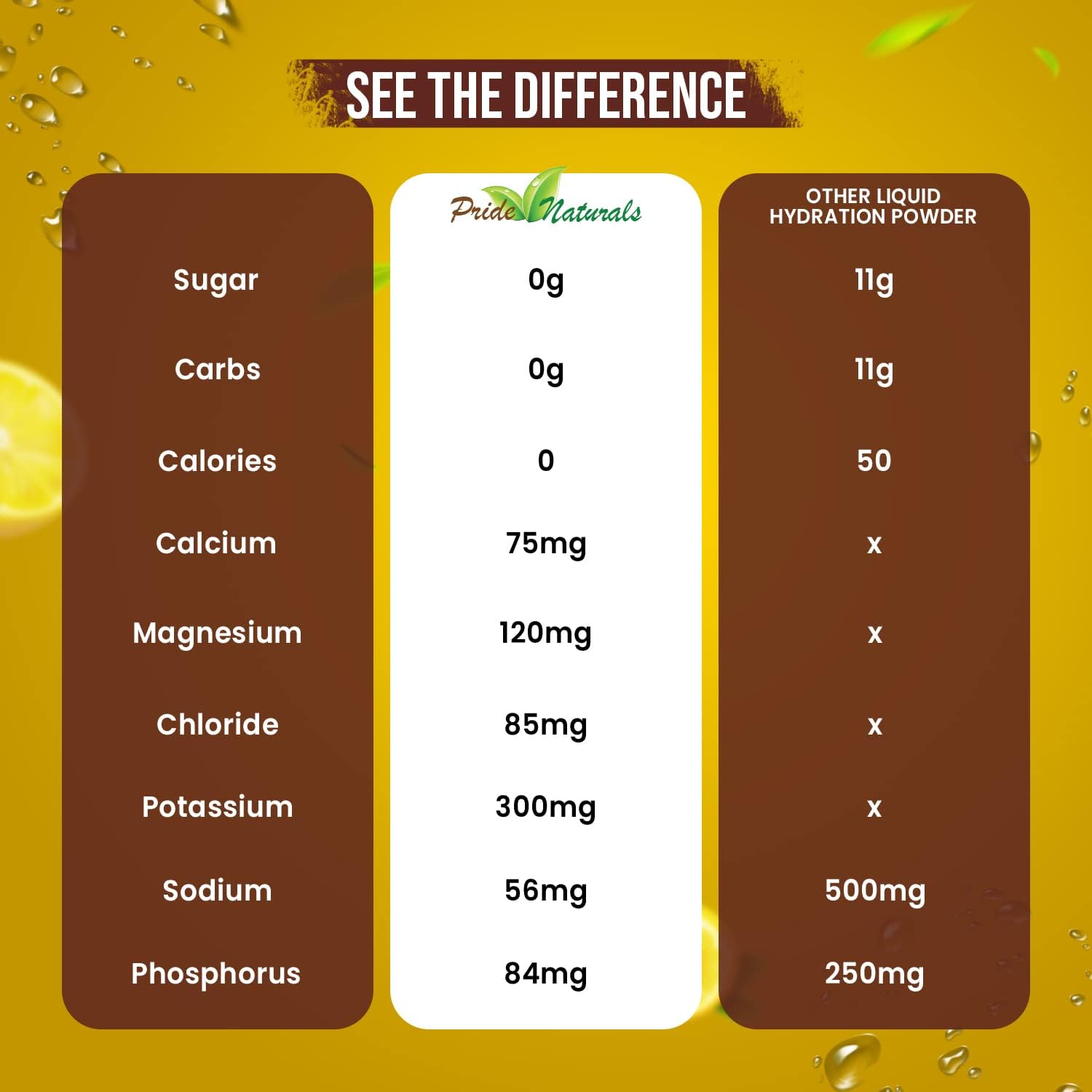 Pride Naturals Inc Electrolyte Powder - Sugar Free Lemon Lime Hydration Beverage for Keto & Paleo, with Immune Boosting Vitamins, Gluten Free & Vegan (198g)