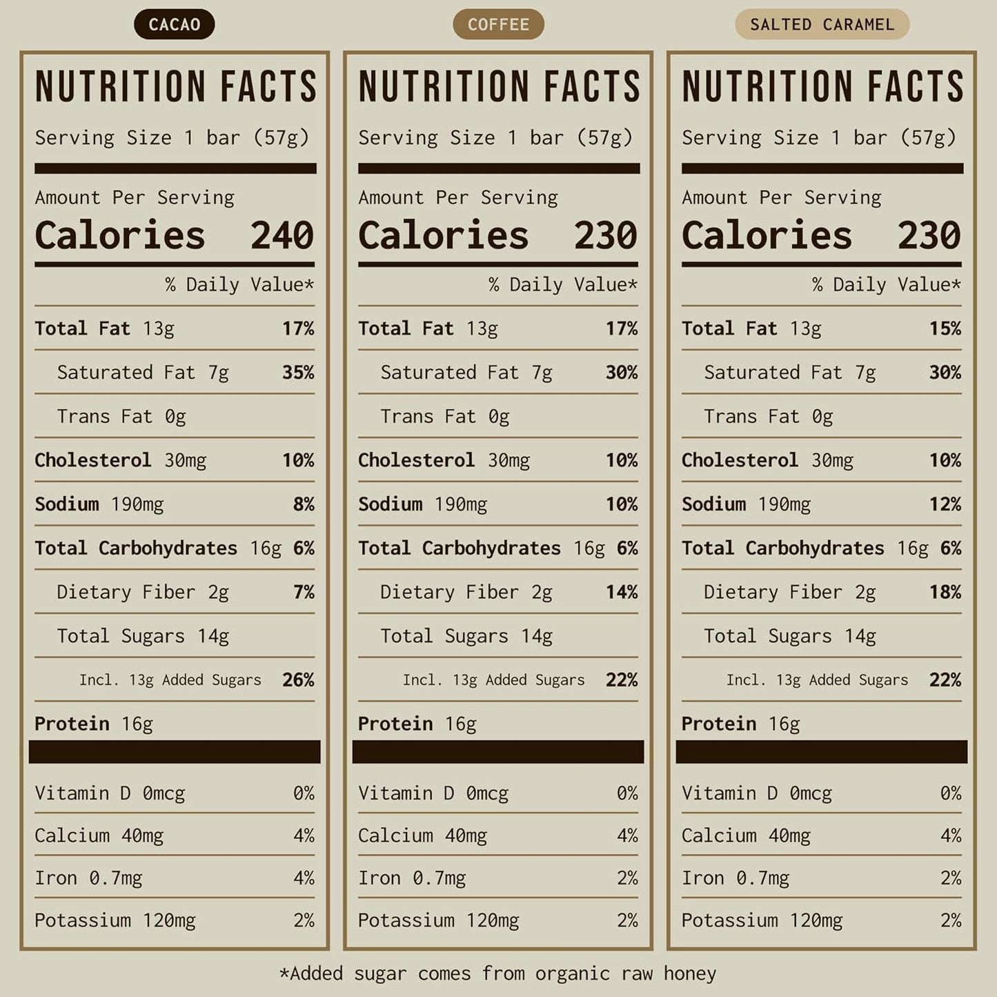 PRIMA Grass Fed Protein Bars Variety Pack - Animal-Based Bars with Beef Tallow, Raw Honey, Seed Oil Free, Low Carb, Gluten-Free - Healthy Energy Snacks (7 Pack)